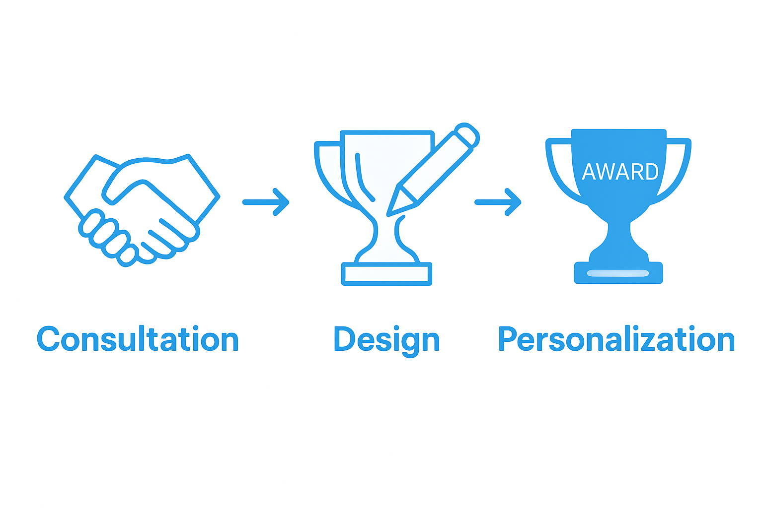 Custom trophy personalization process infographic