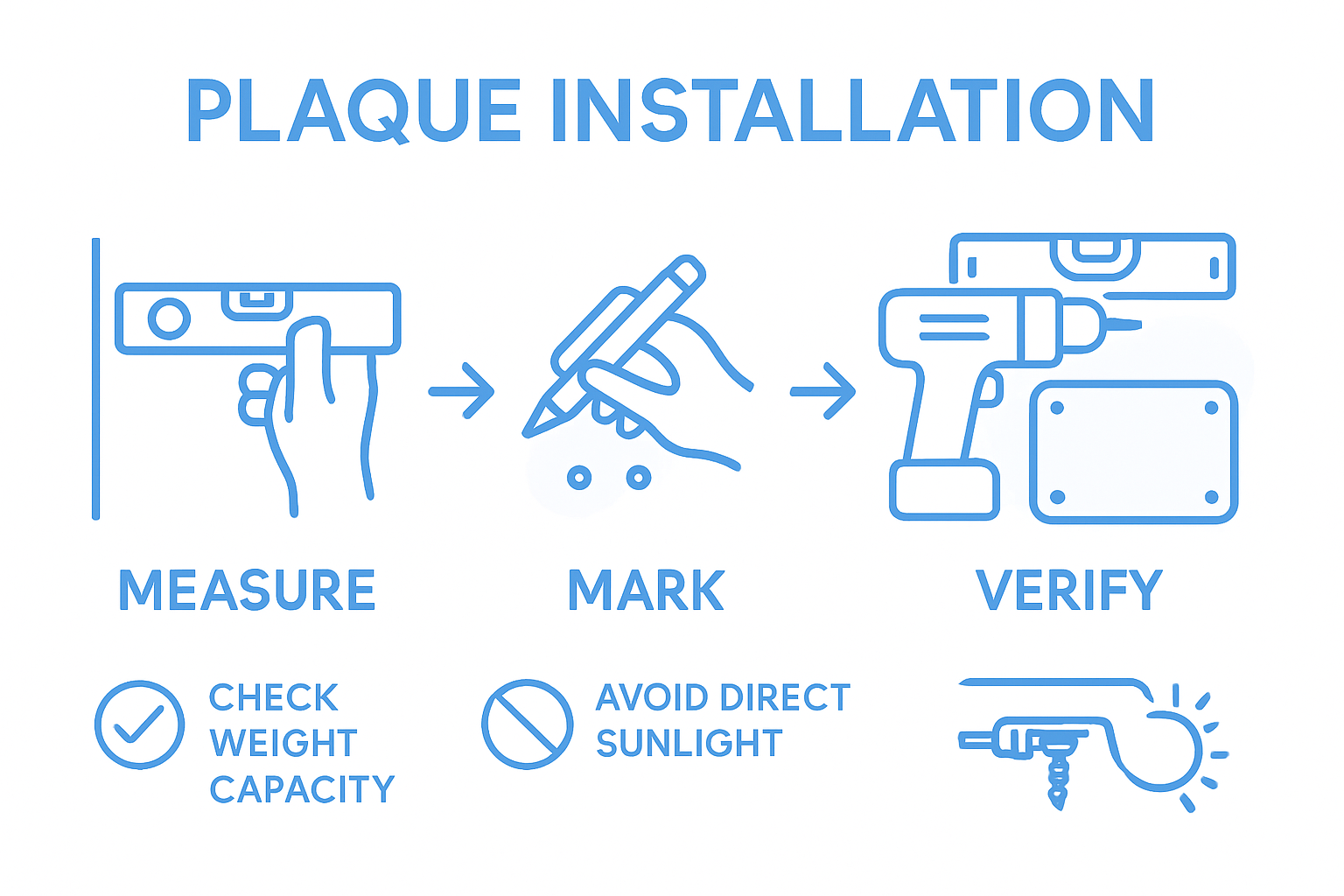 Installation steps for mounting plaques