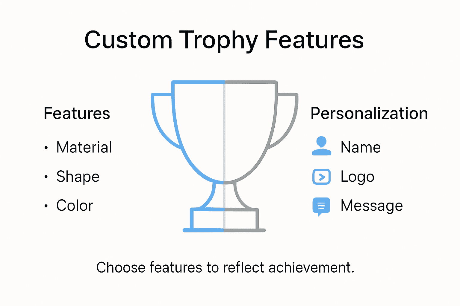 Infographic of custom trophy personalization features