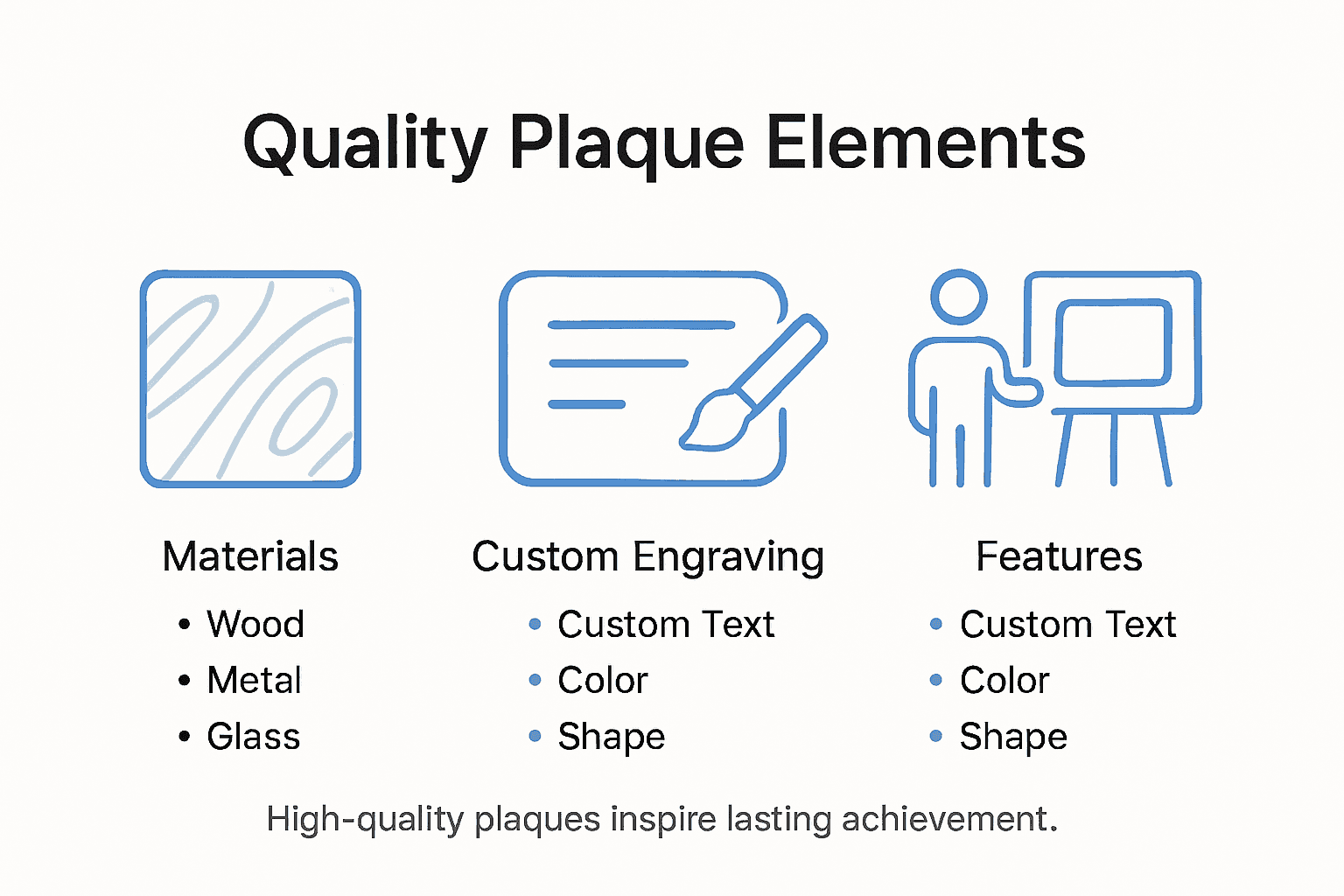 Infographic of quality elements and plaque features
