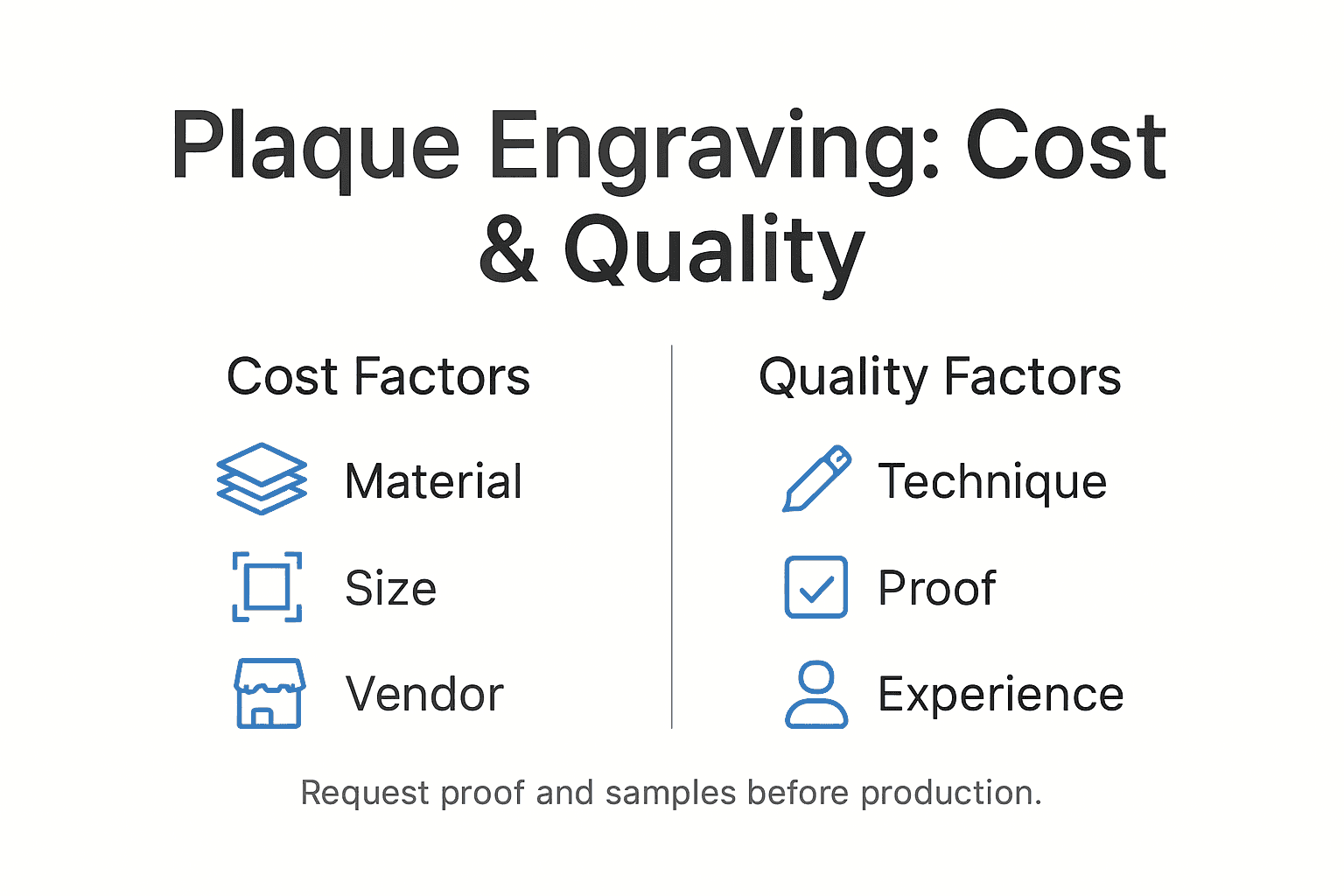 Infographic outlining plaque cost and quality