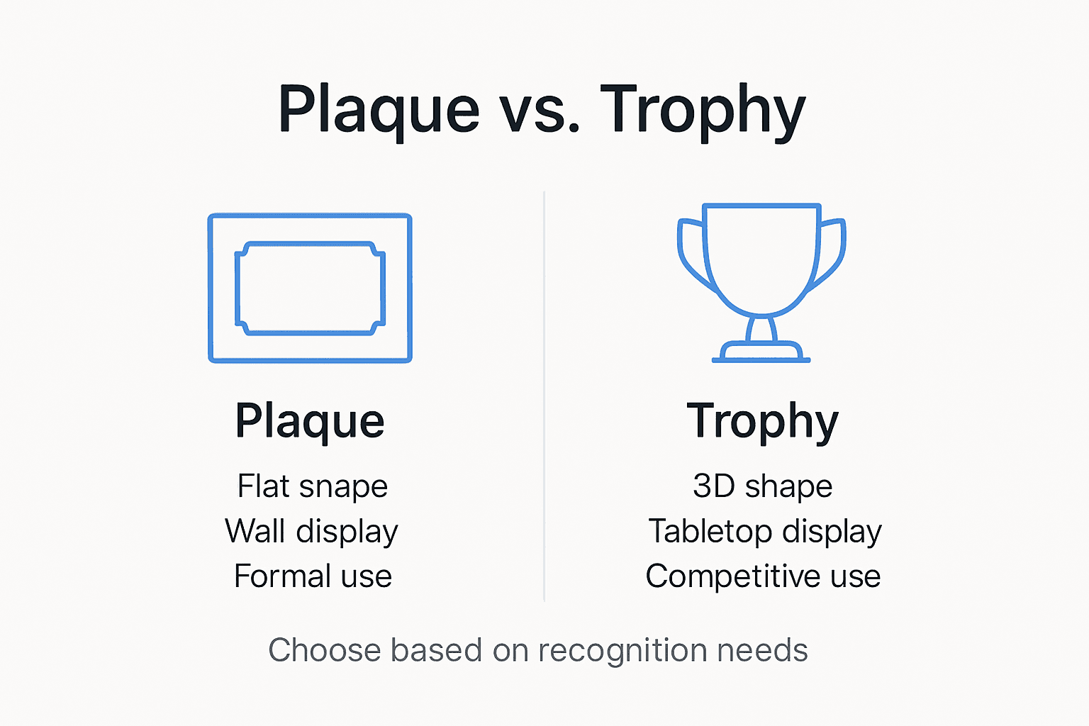 Infographic comparing plaques and trophies
