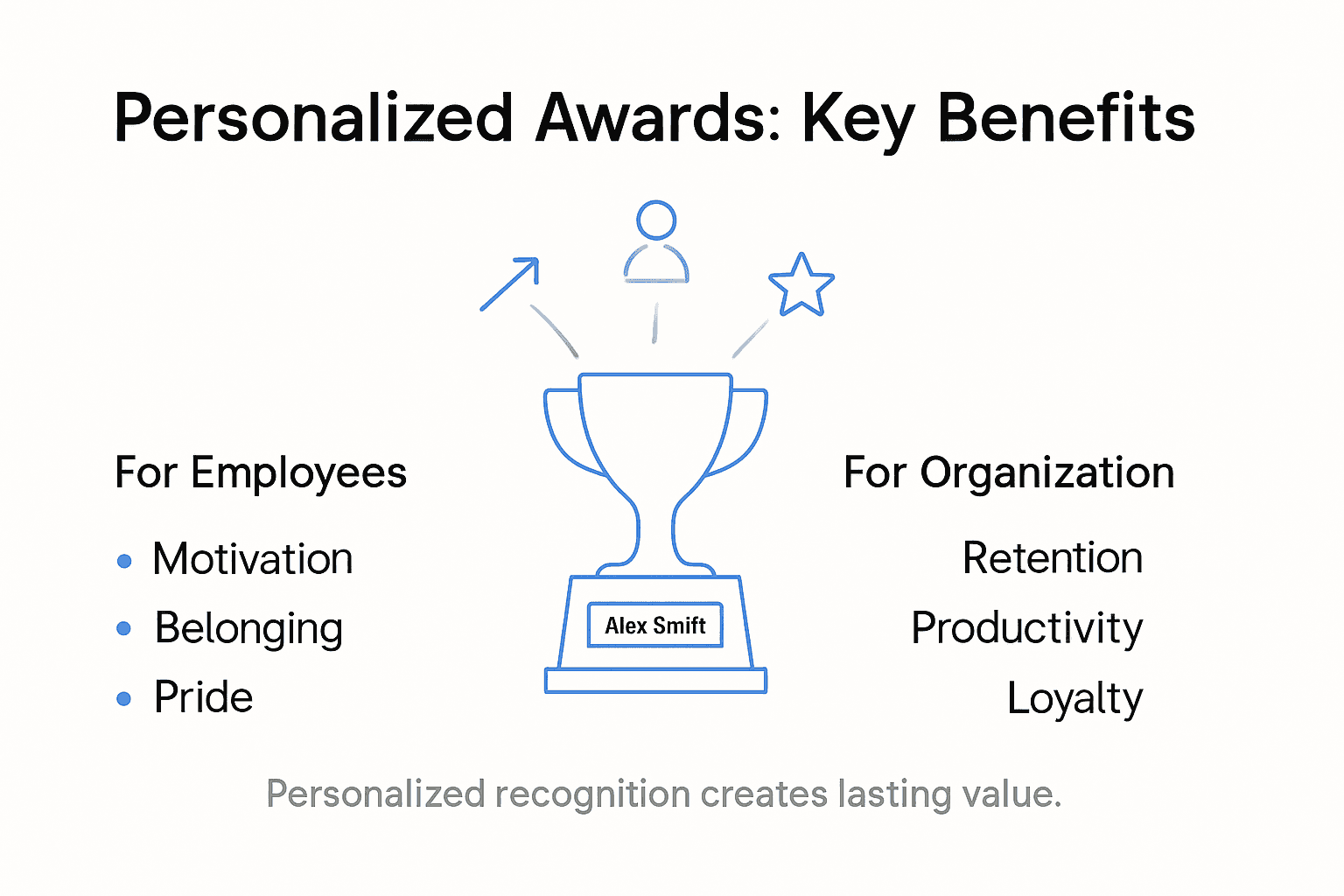 Infographic of benefits for employees and organizations