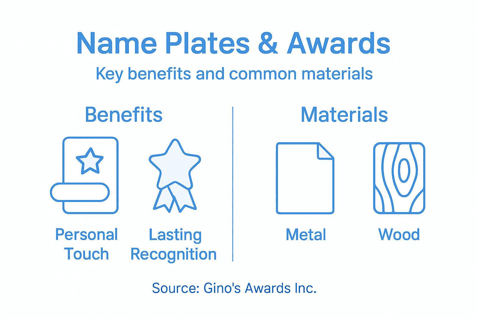 Infographic about name plates benefits and materials