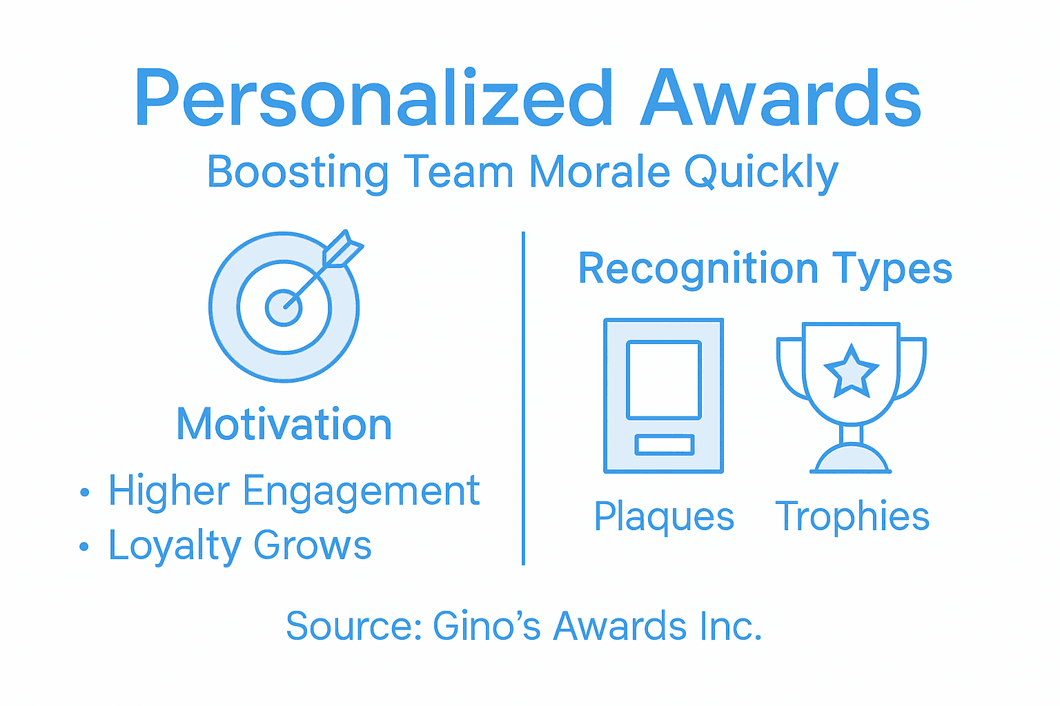 Infographic on personalized awards motivating employees