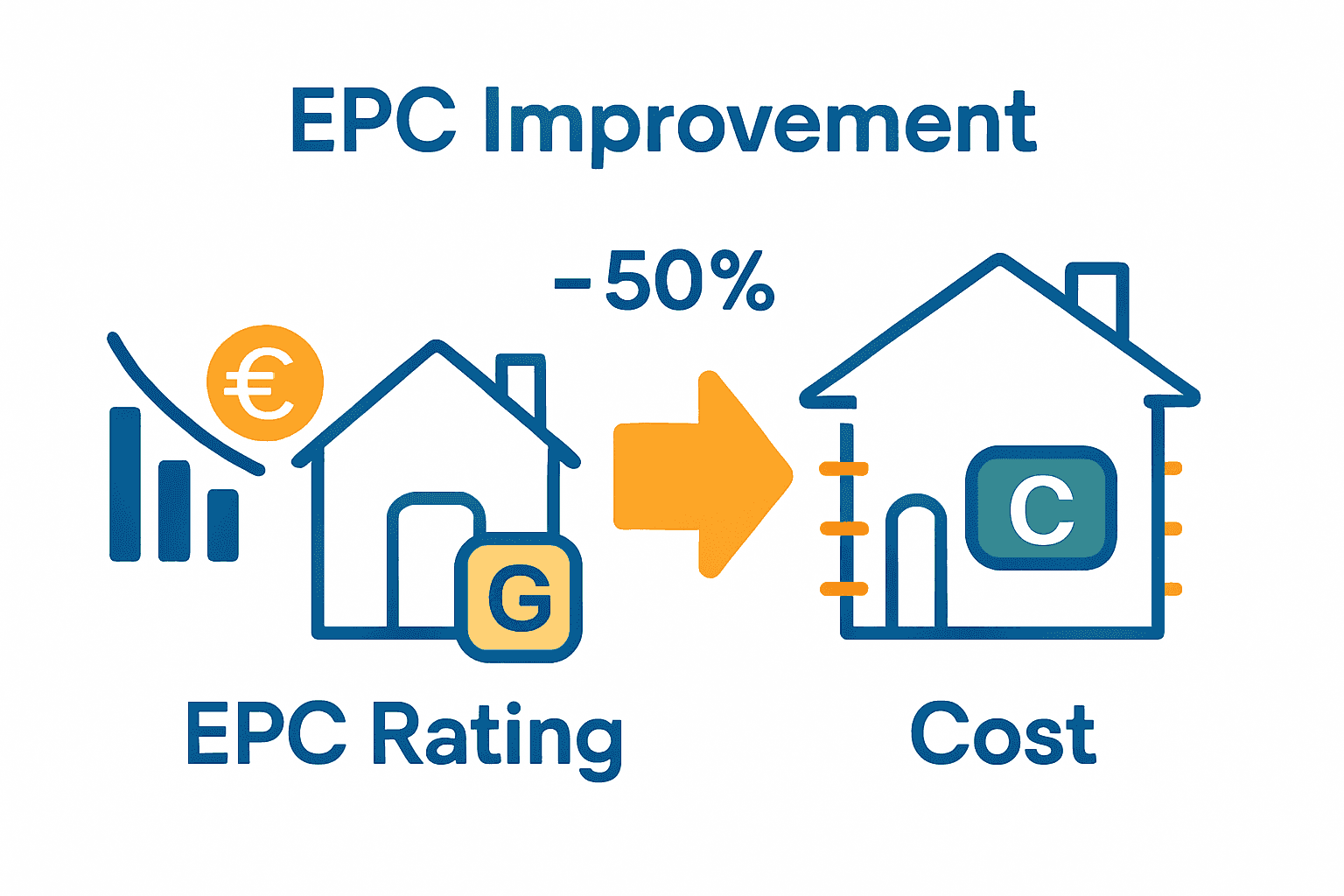 Infographic comparing UK home EPC ratings and potential savings from insulation upgrades.