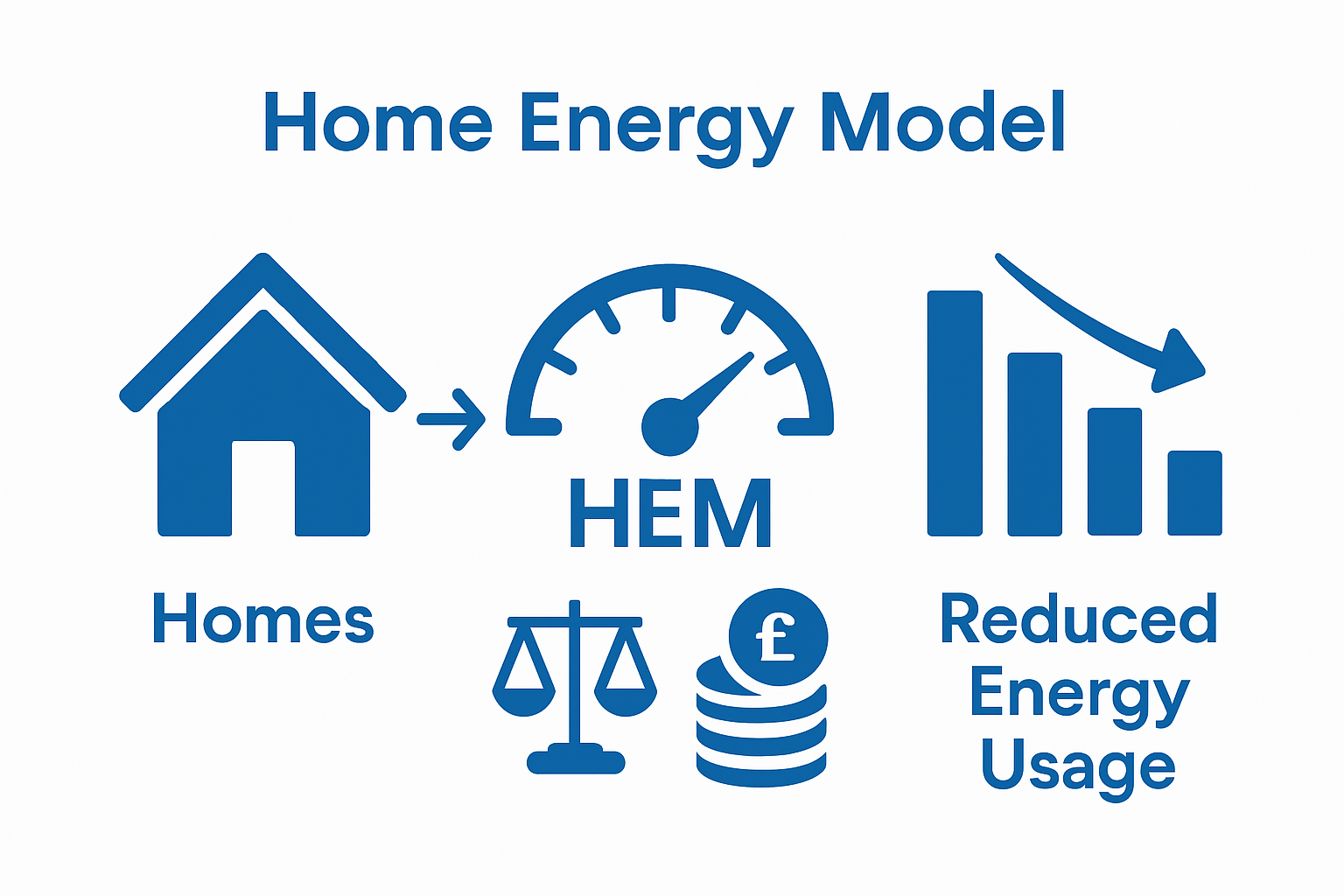 Infographic of Home Energy Model and energy savings