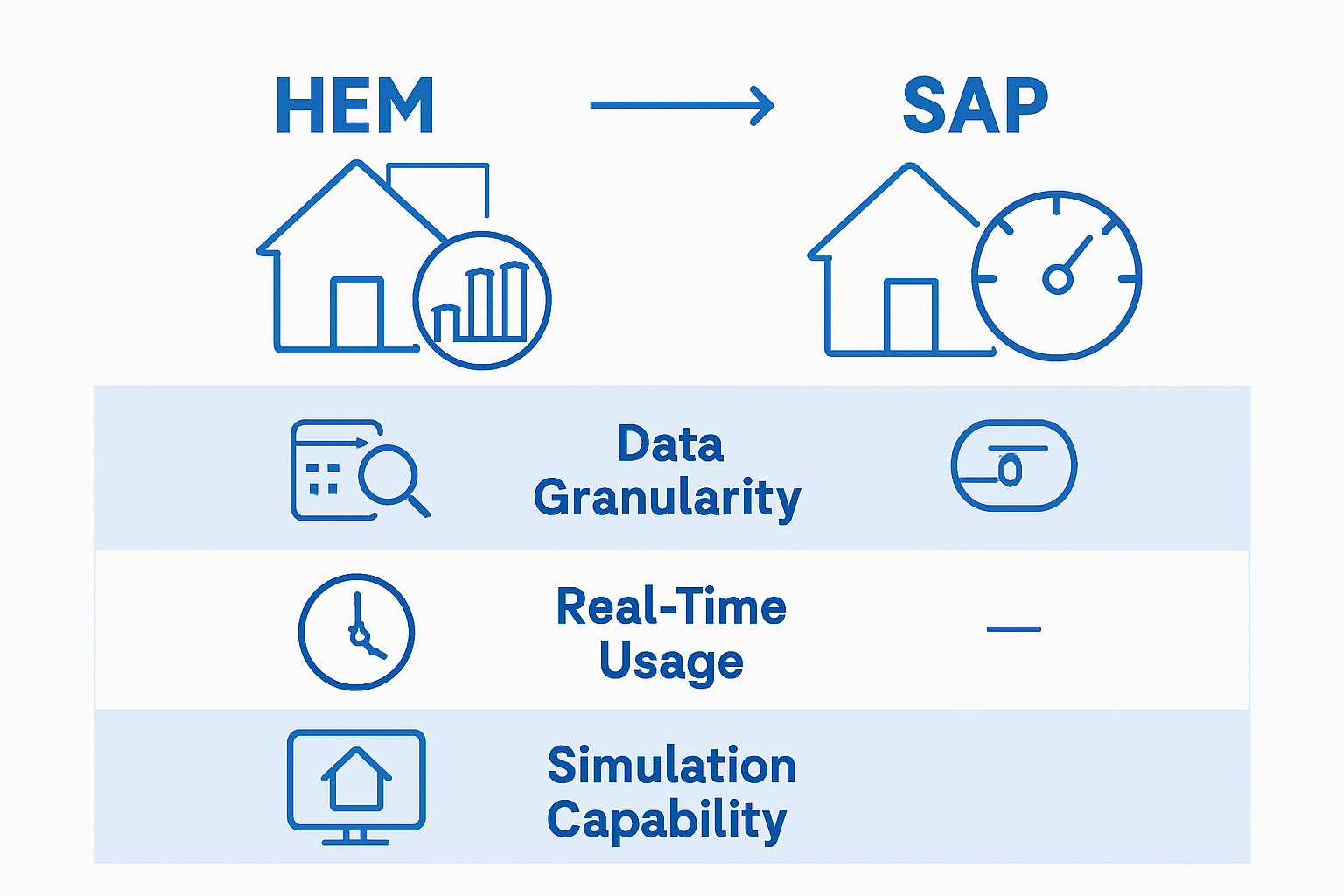 Infographic comparing HEM and SAP energy assessments