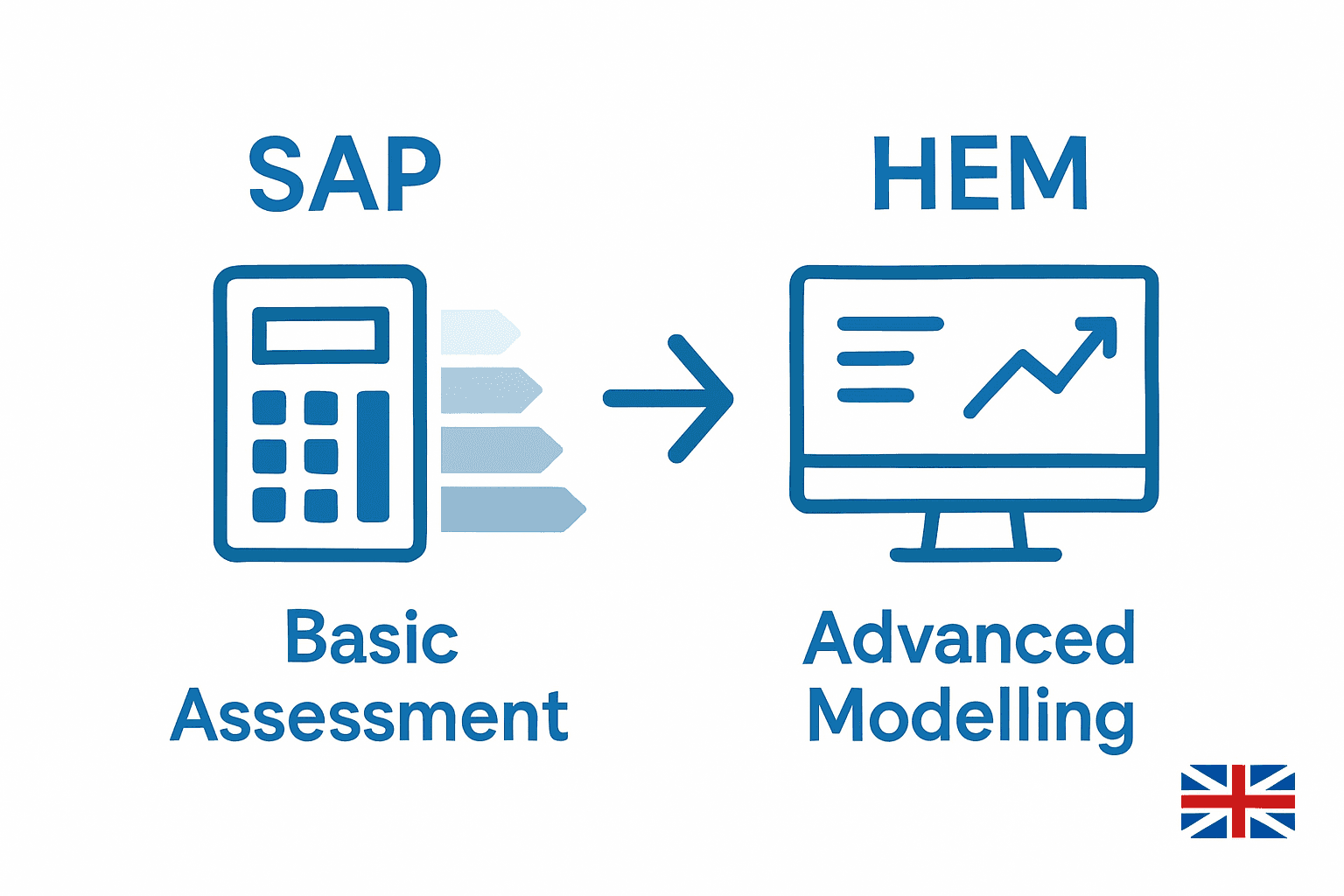 SAP versus HEM home energy assessment comparison infographic