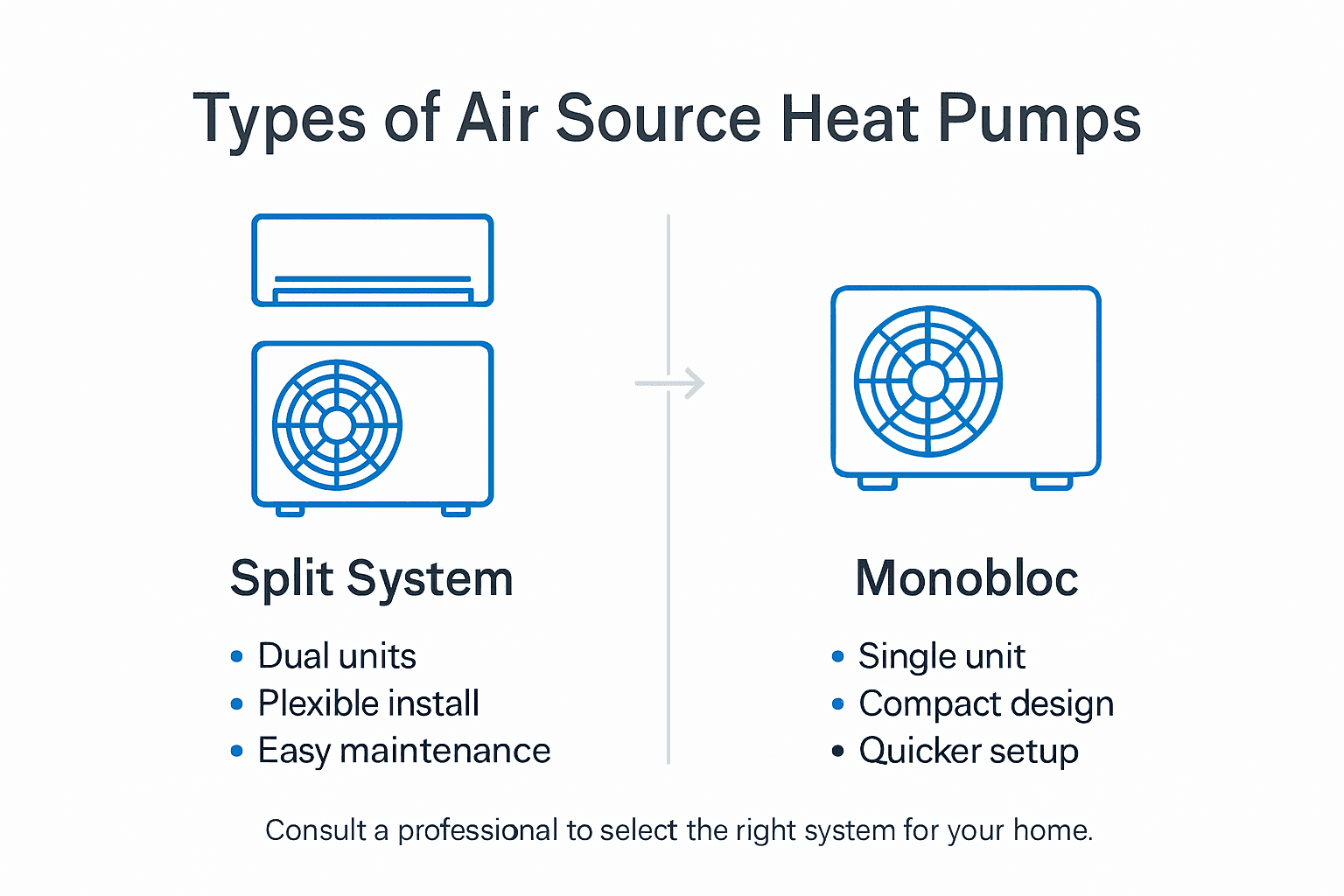 Infographic comparing heat pump system types