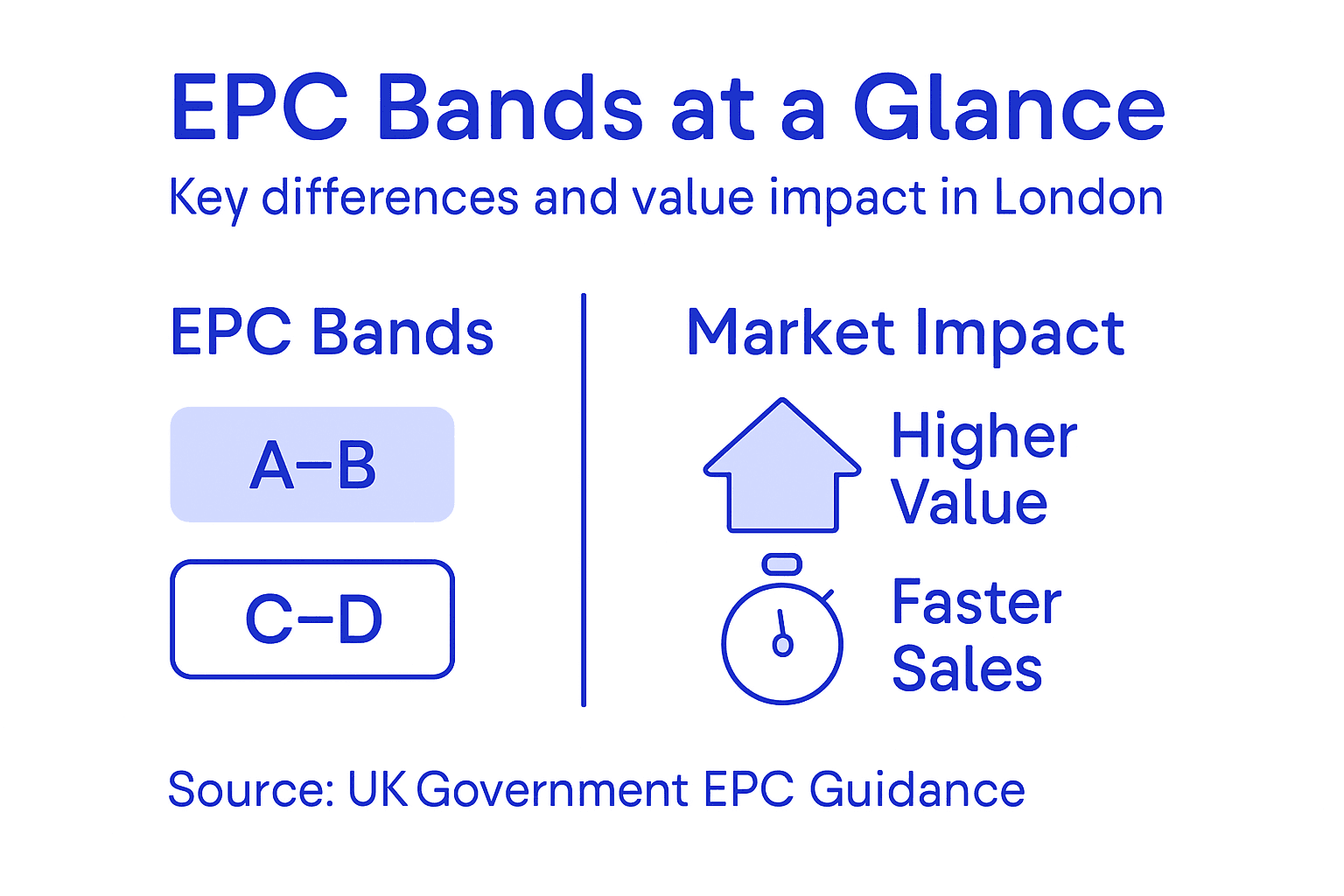 Infographic EPC bands value impact summary