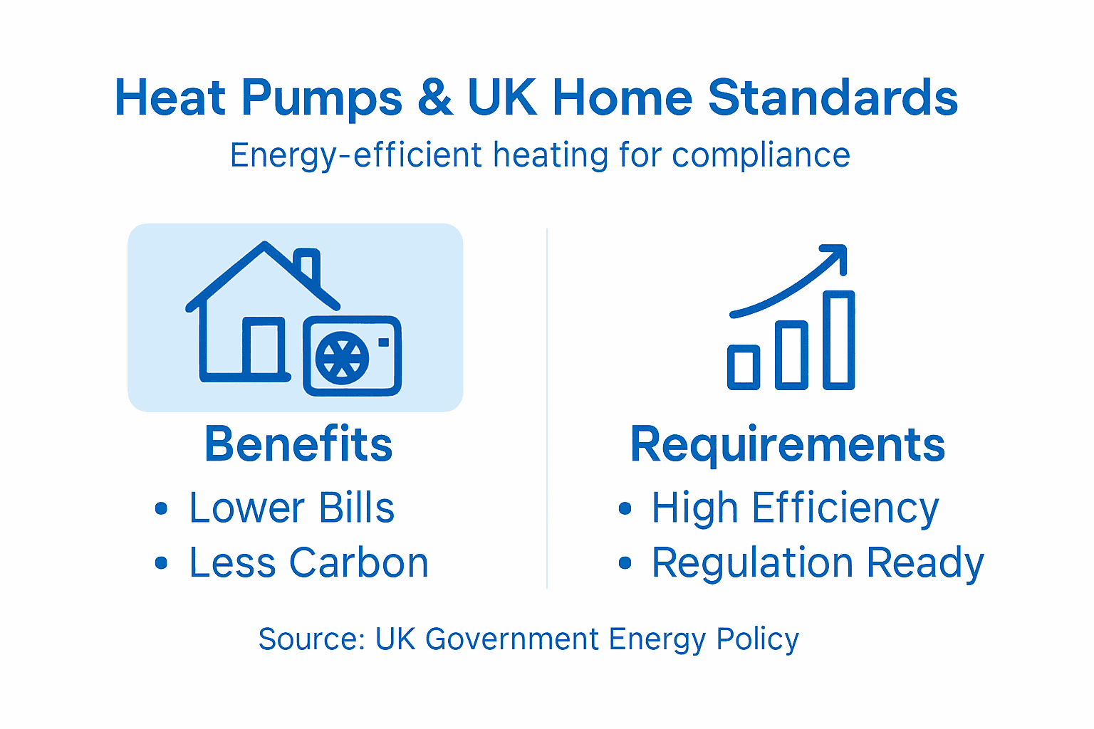 Infographic heat pump benefits and standards