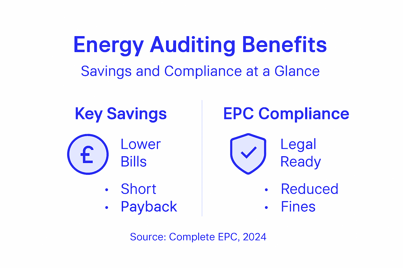 Infographic comparing audit savings and EPC compliance