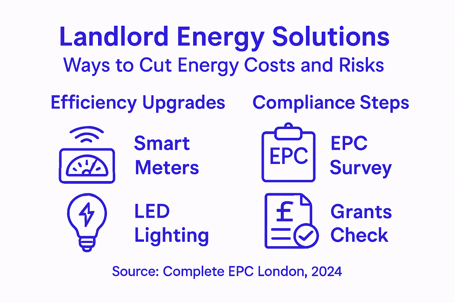Infographic showing landlord energy solutions overview
