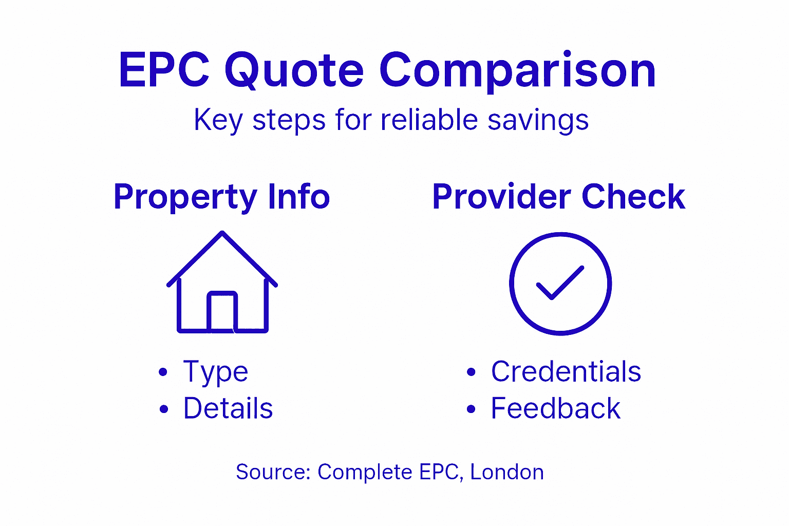 Infographic EPC quote comparison process