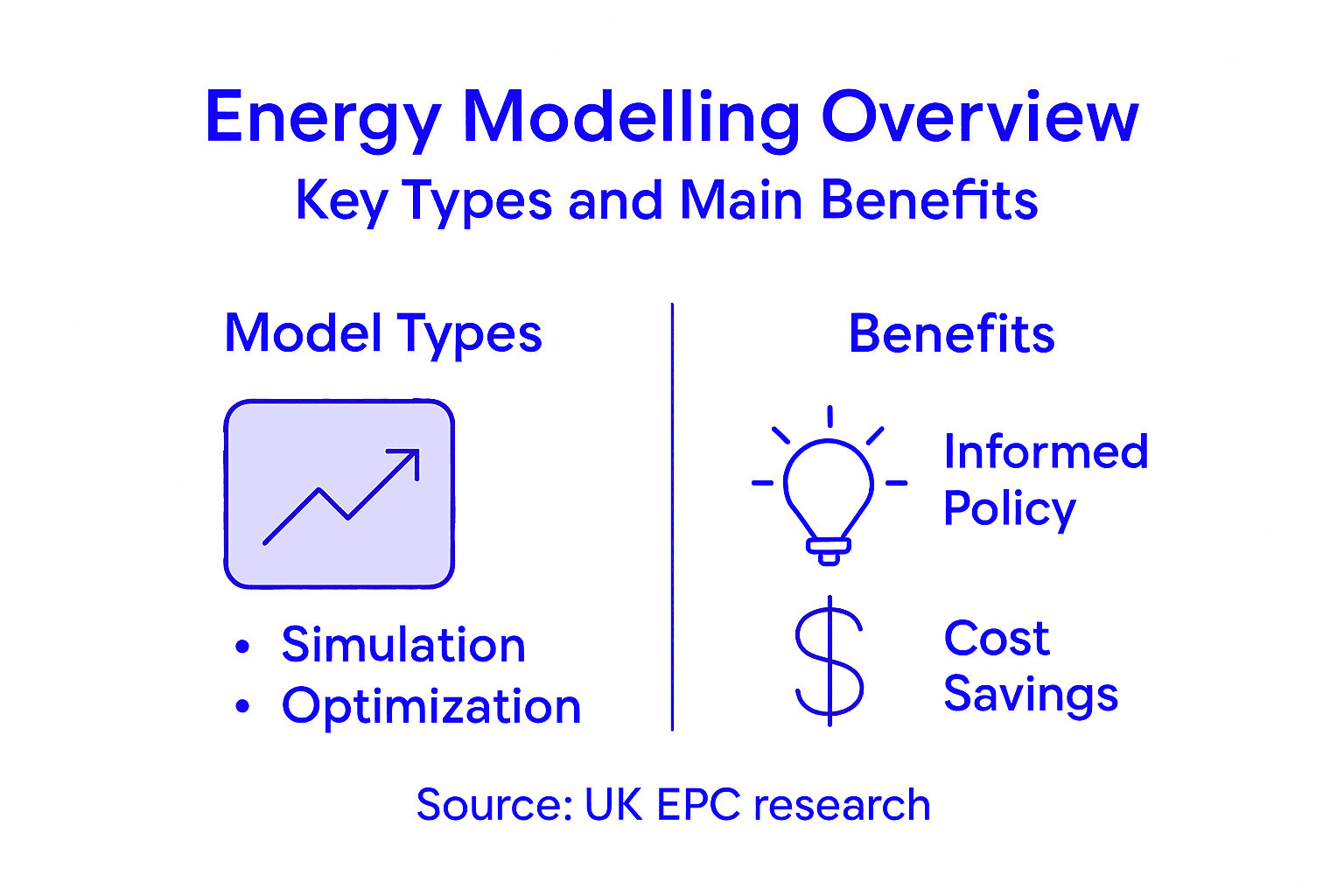 Infographic explains energy model types and benefits