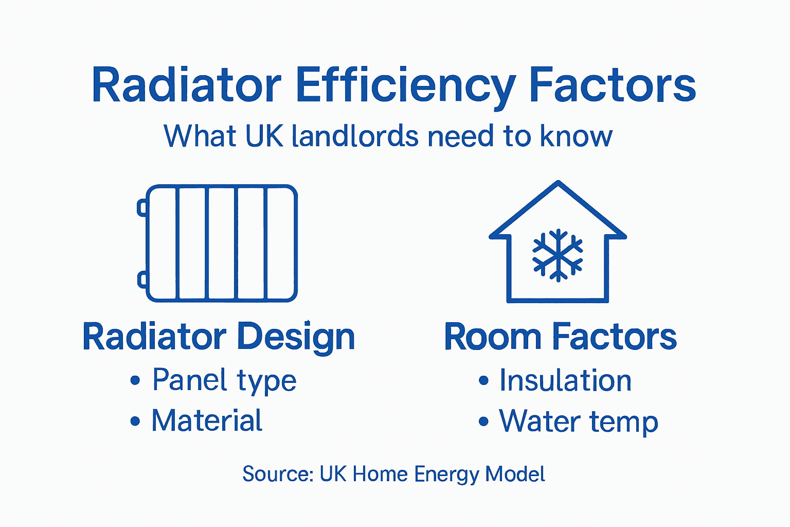 Infographic of radiator efficiency factors