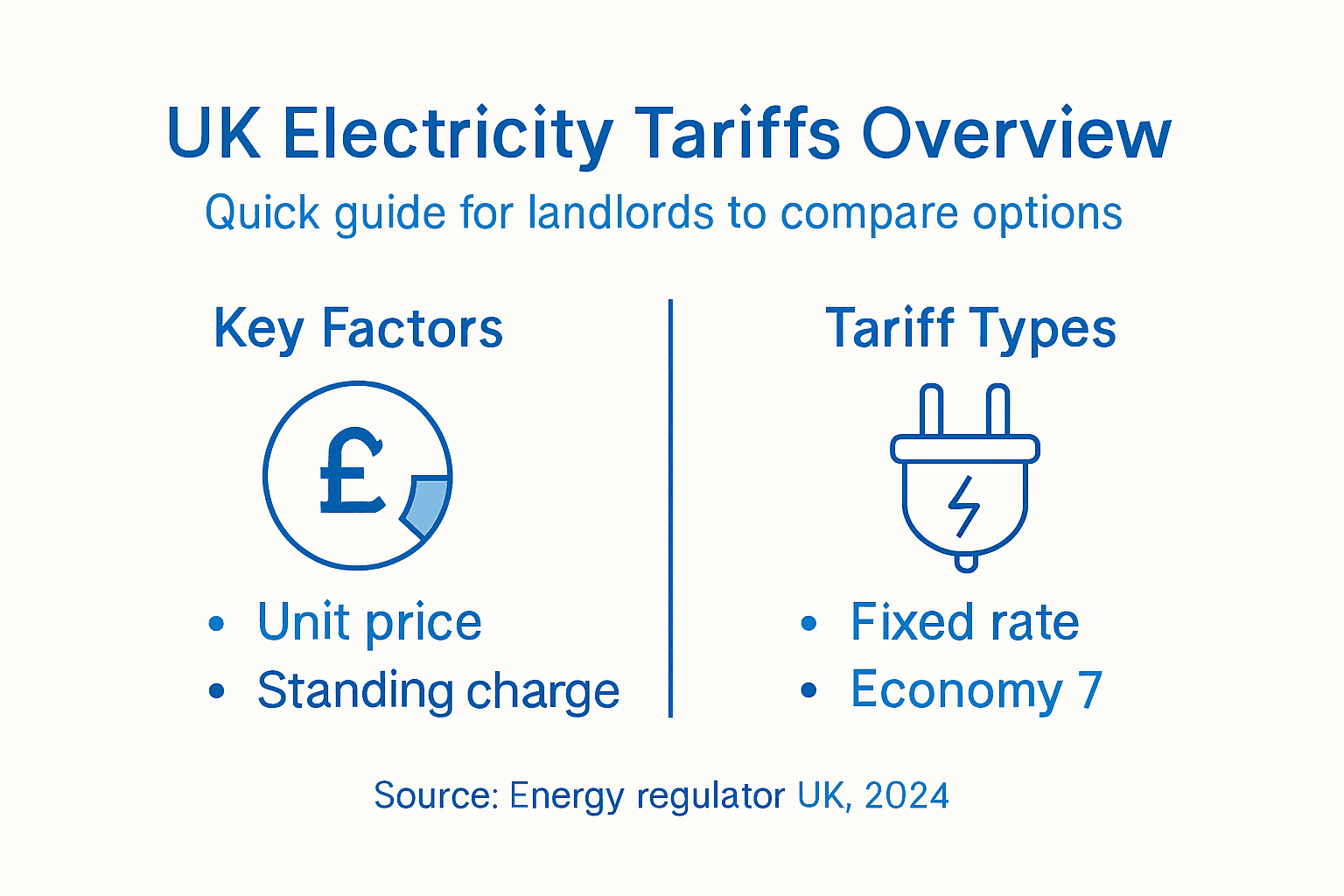 Infographic comparing UK electricity tariffs and types