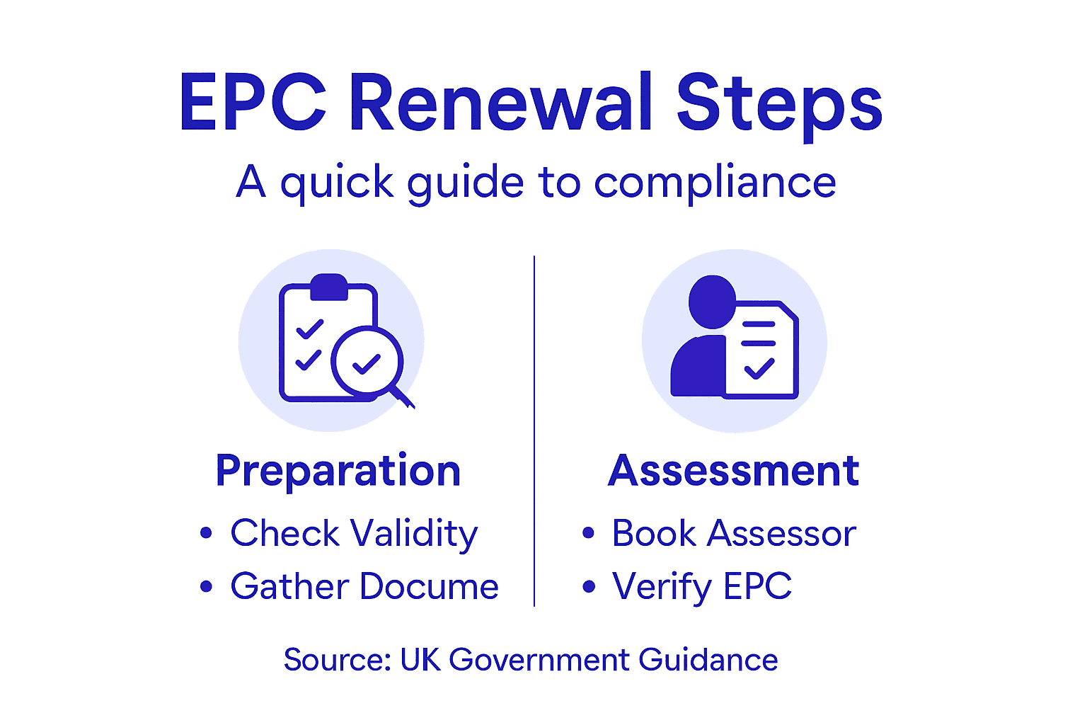 Infographic outlining EPC renewal process steps