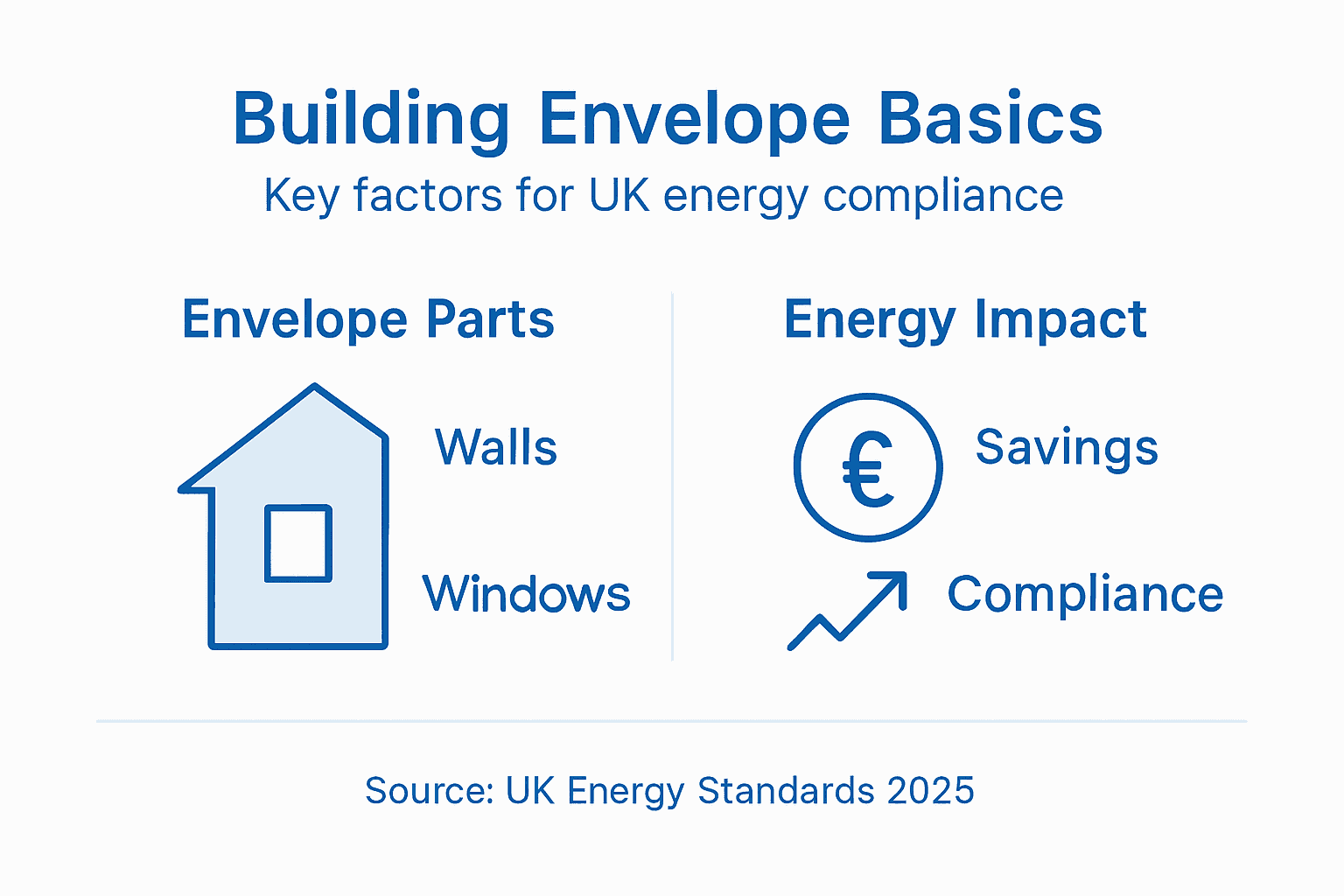 Infographic on UK building envelope energy rules