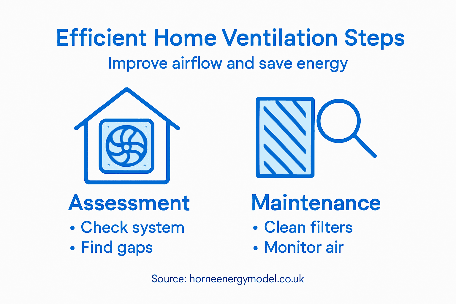 Infographic home ventilation efficiency steps