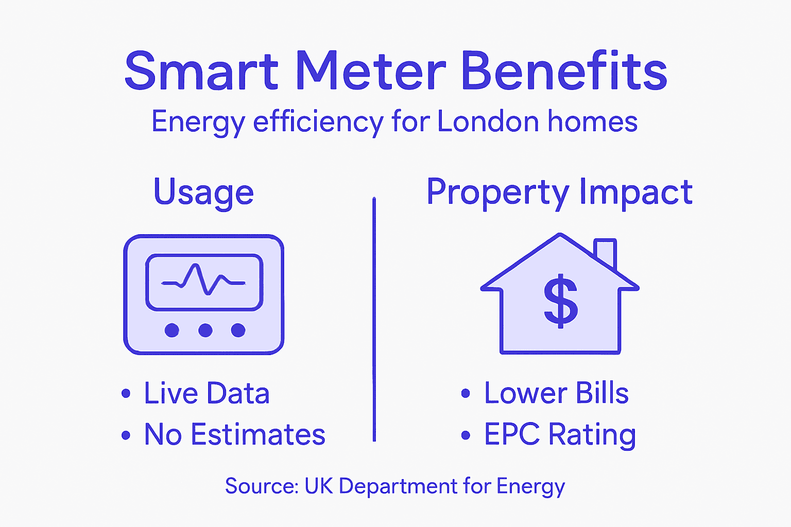 Infographic with smart meter benefits and EPC points