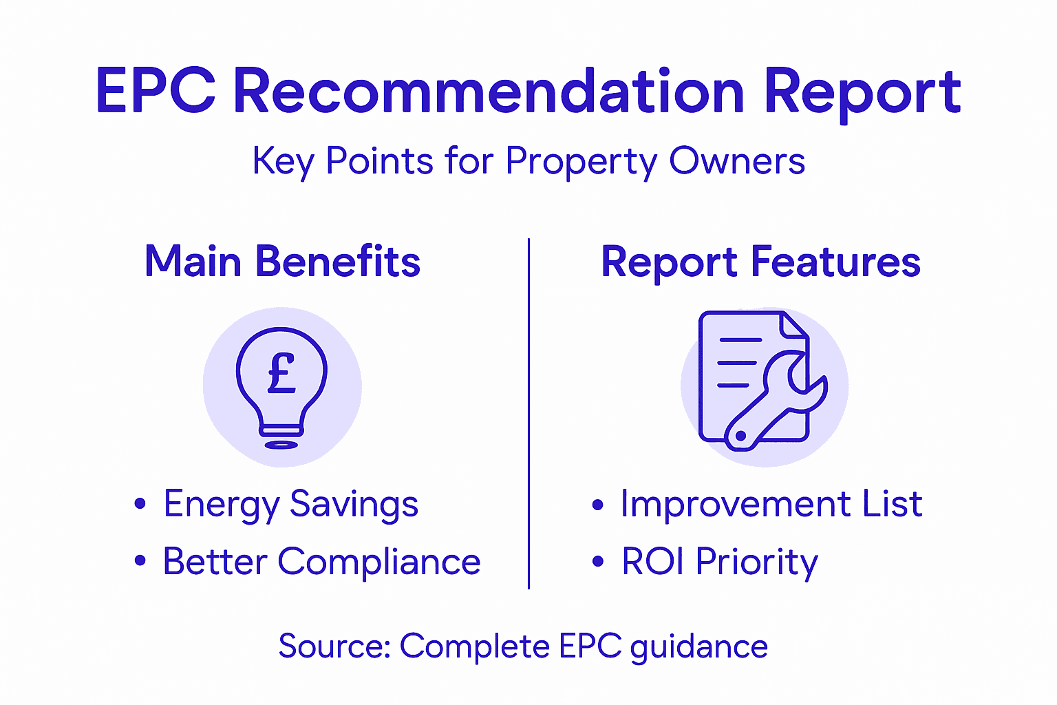 Infographic on EPC recommendation report key features