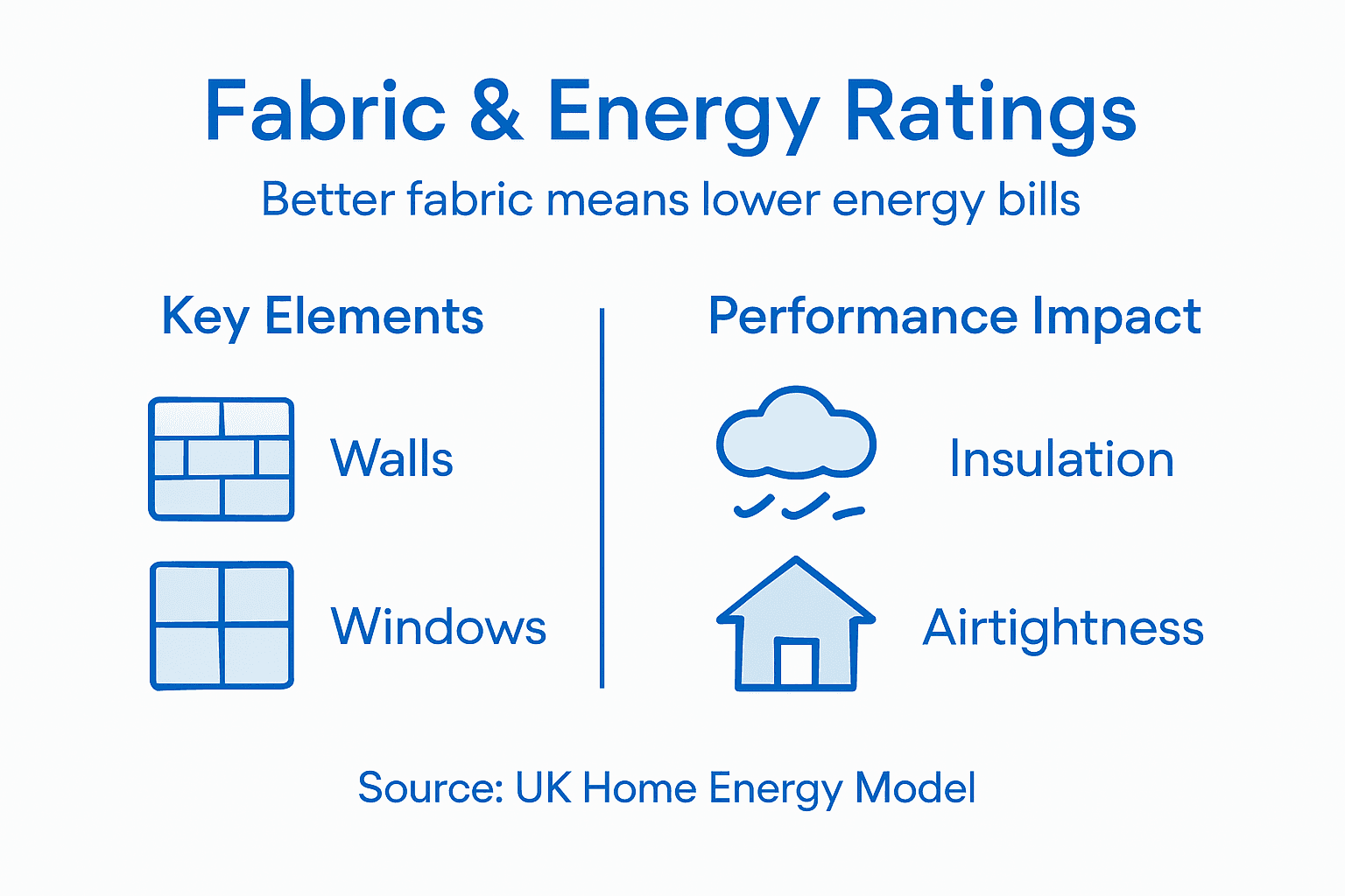 Building fabric and energy rating infographic