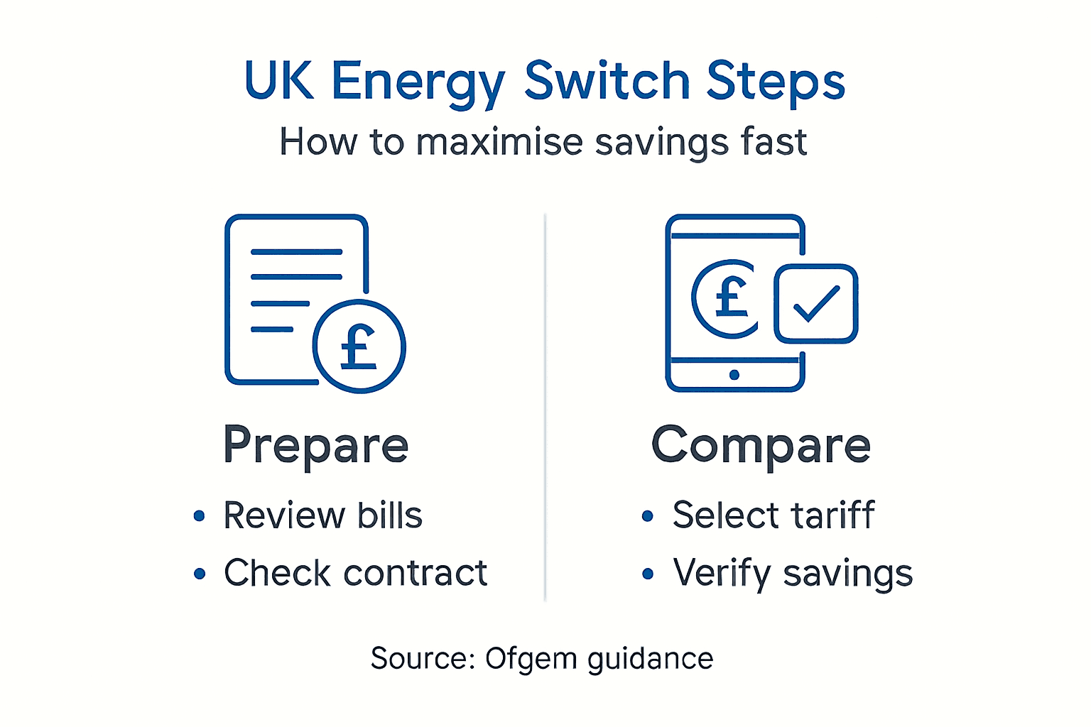 Infographic showing UK energy switch steps