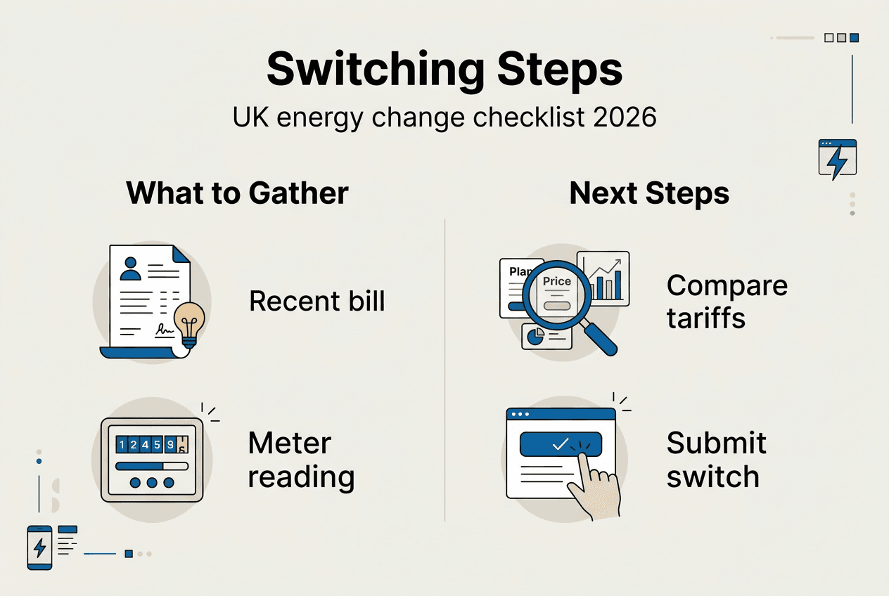 Infographic on key steps to switch UK energy suppliers
