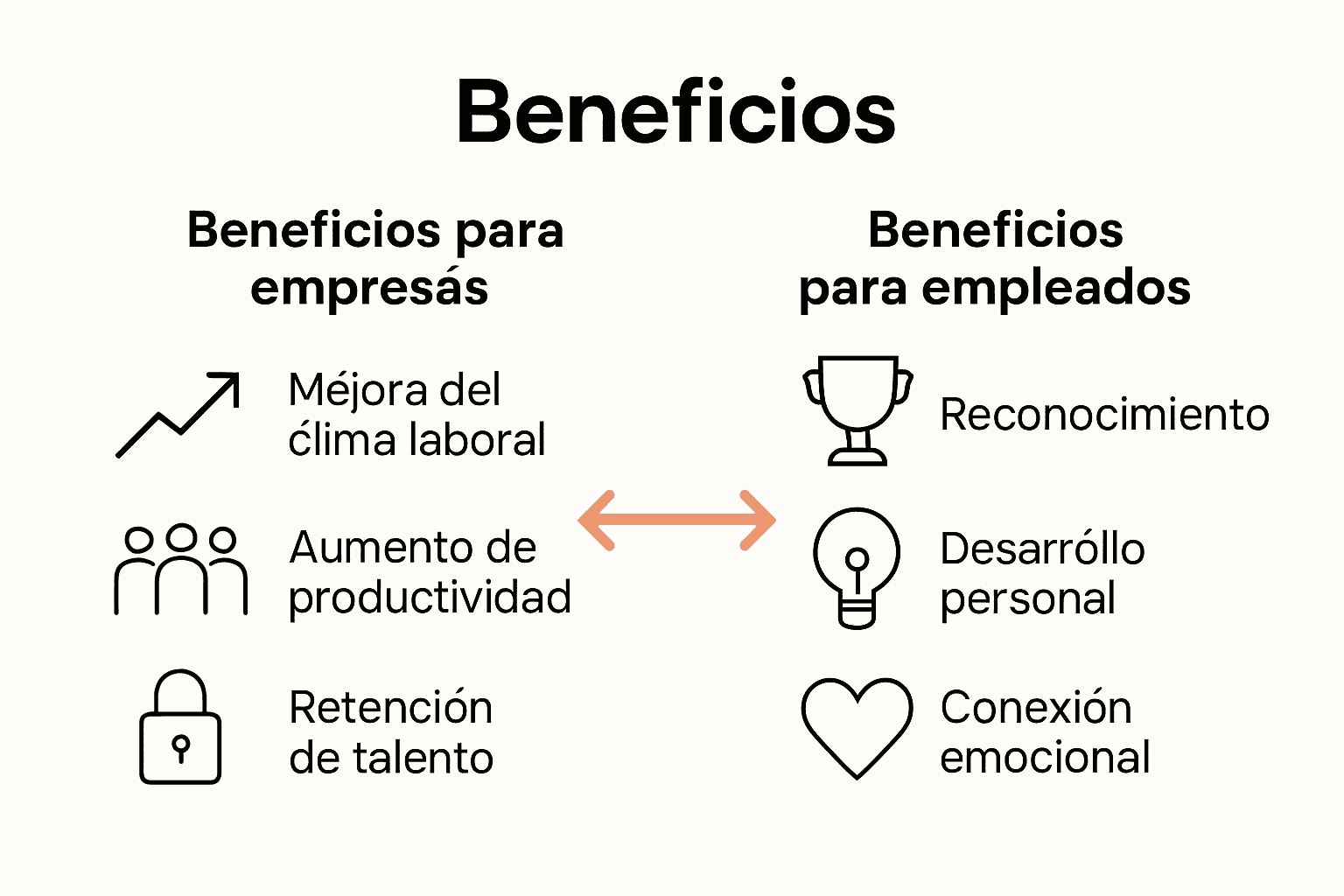 Infografía con beneficios de viajes de incentivo para empresas y empleados