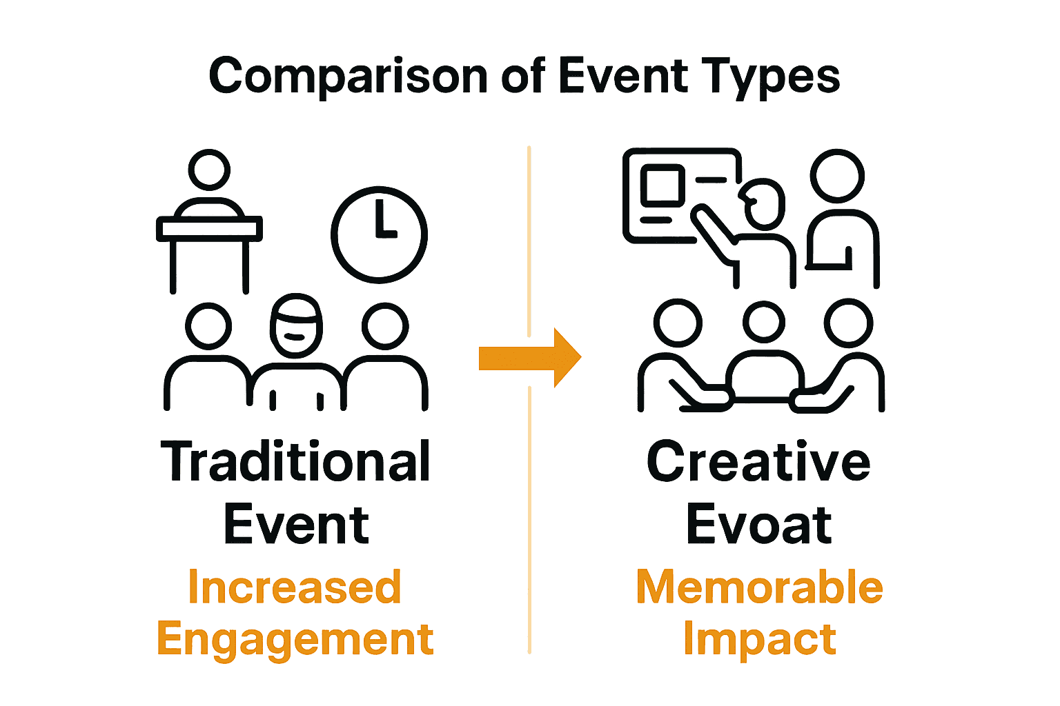 Infographic comparing traditional vs creative corporate events