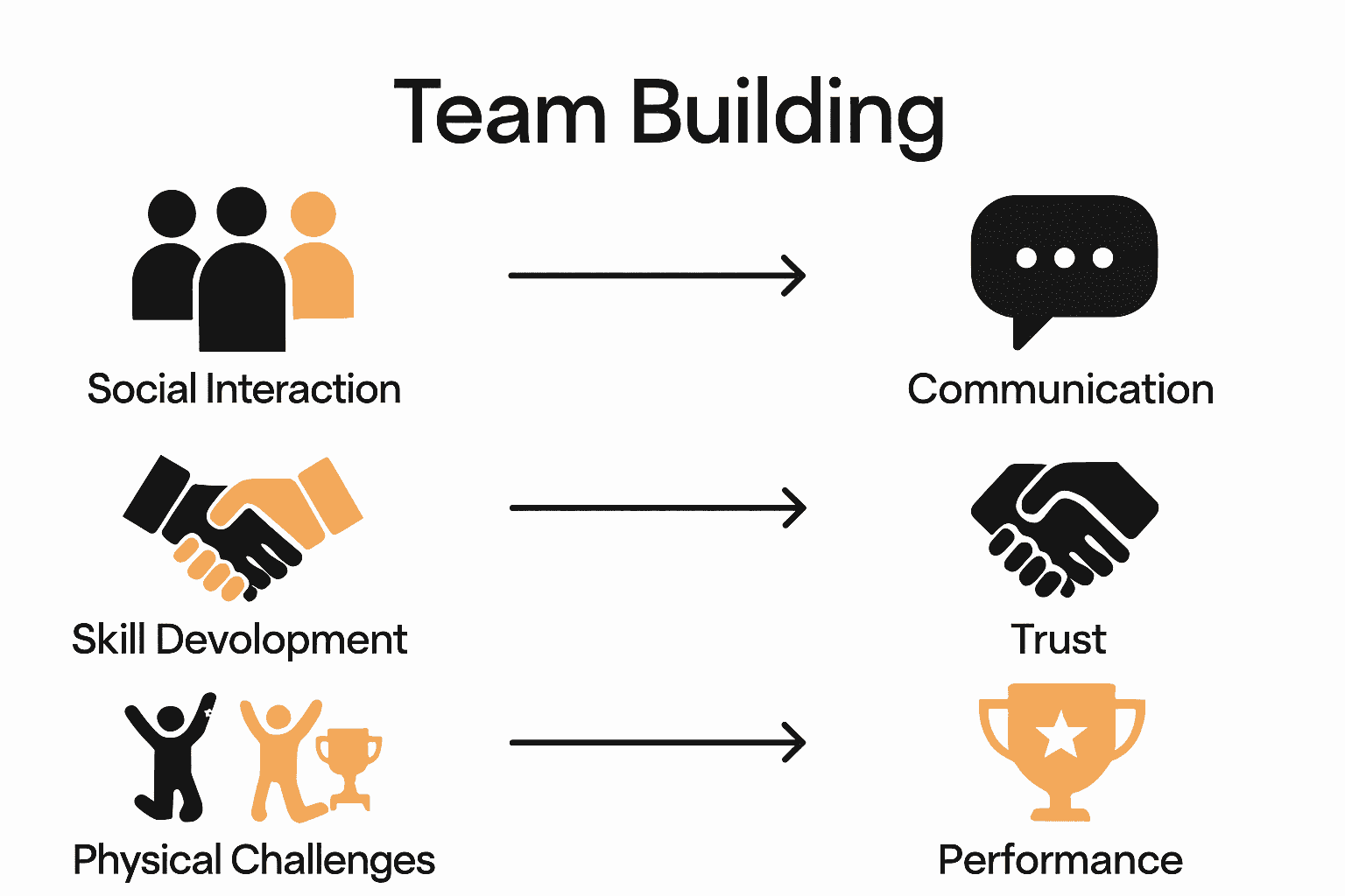 Infographic comparing types of team building events and their benefits