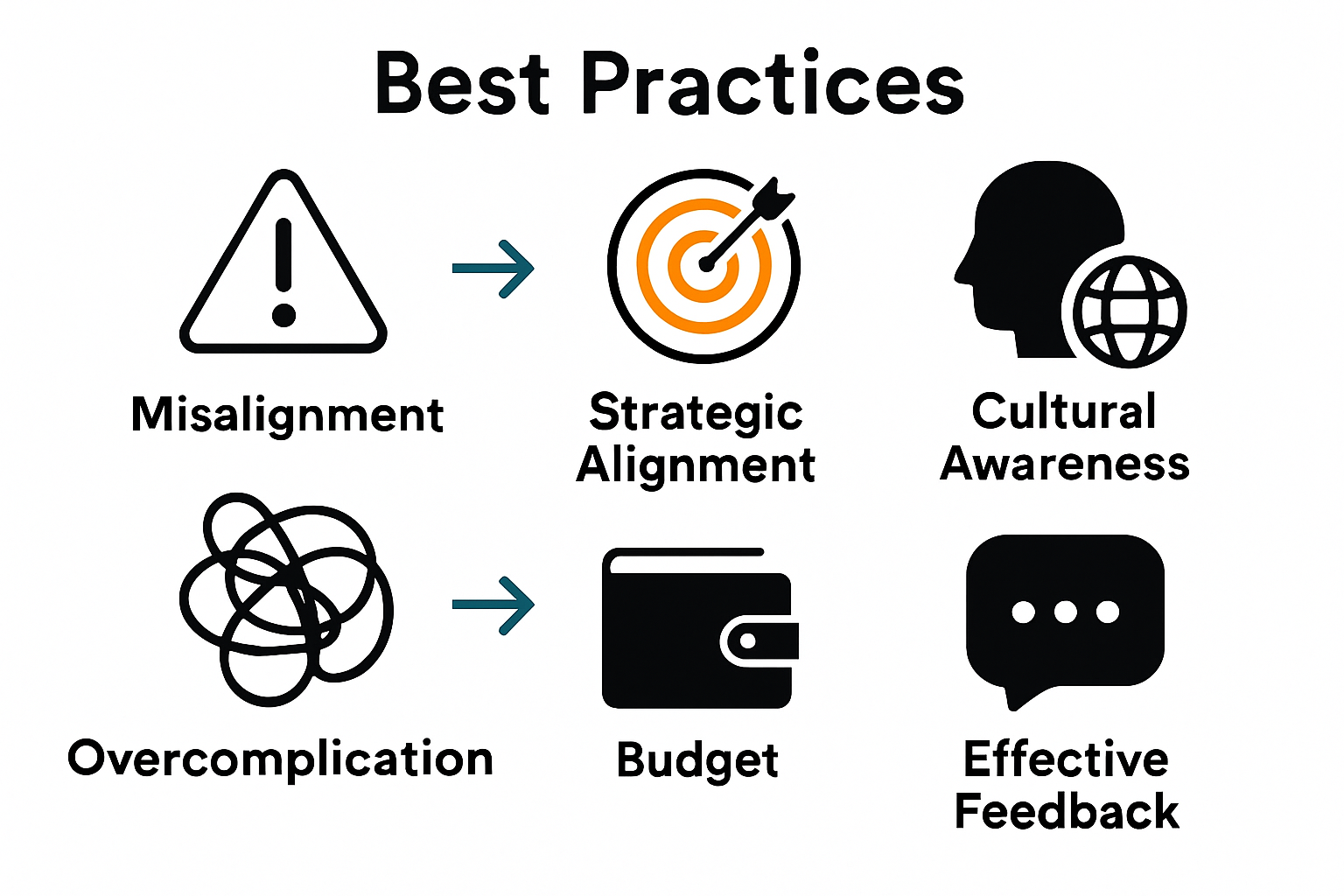 Infographic comparing common business event pitfalls and solutions.