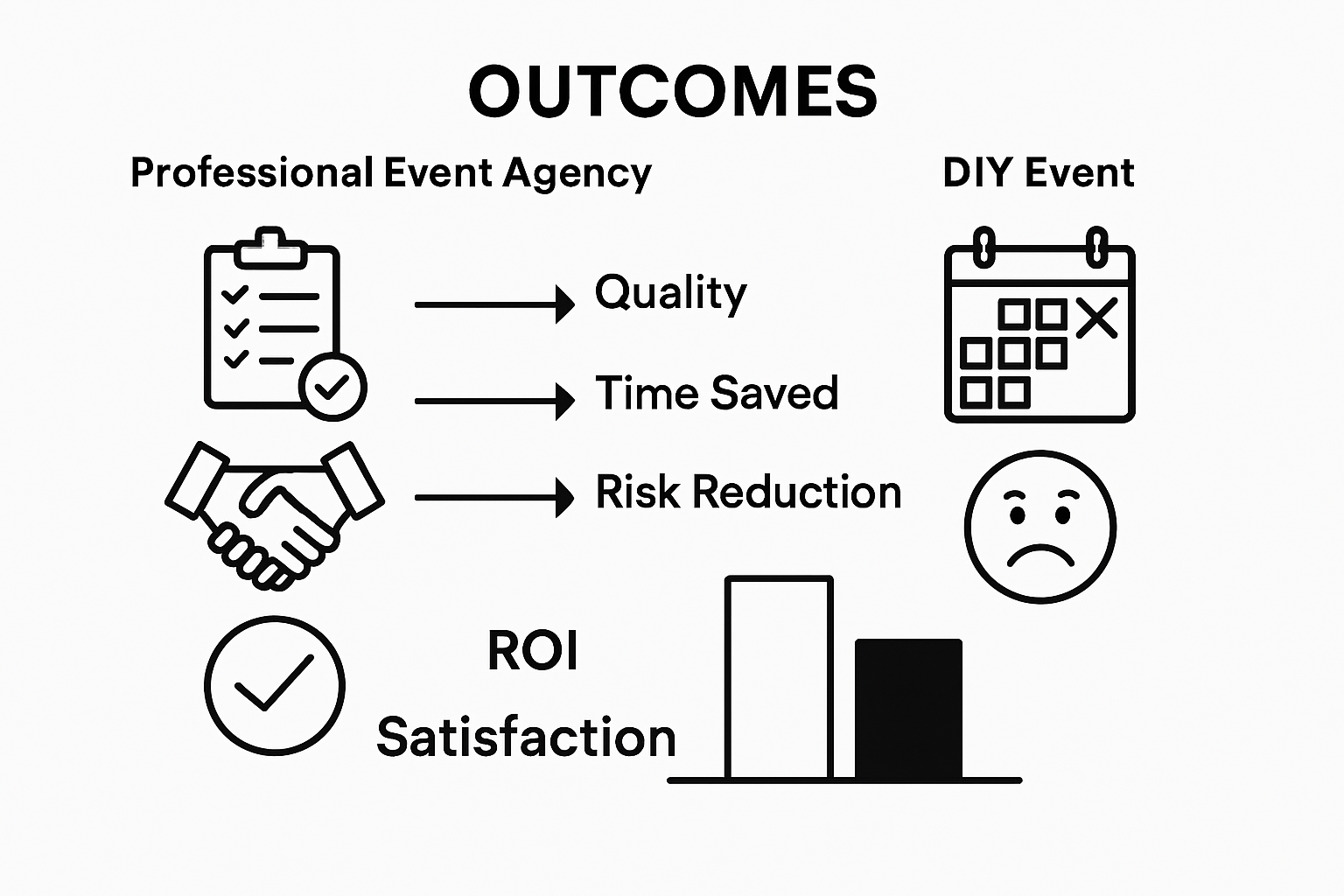 Infographic comparing agency vs DIY event outcomes