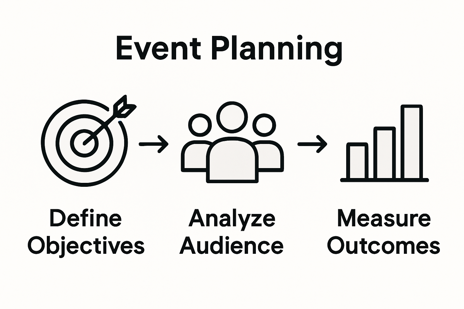Infographic showing strategic event planning steps