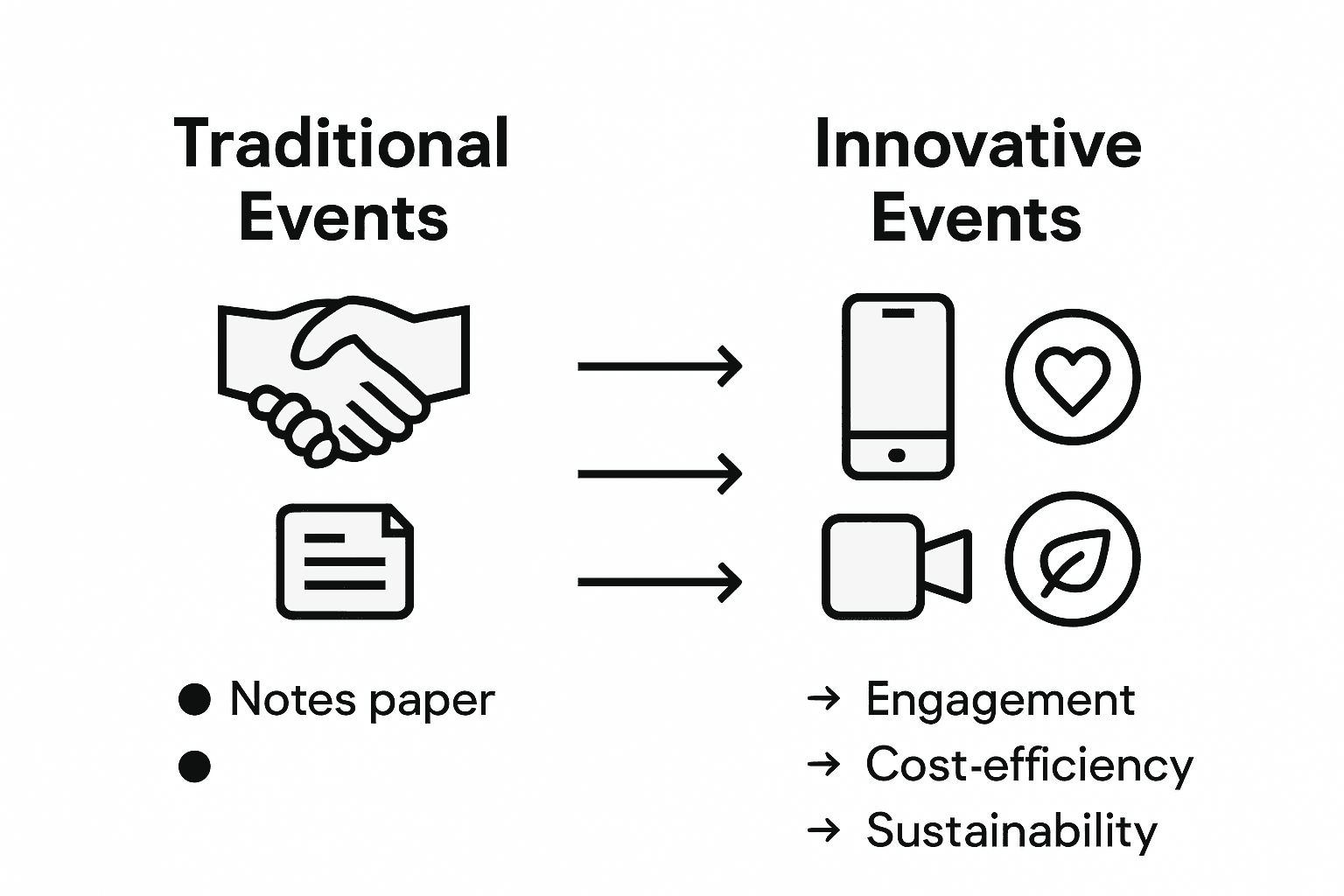 Comparison infographic on innovative event benefits