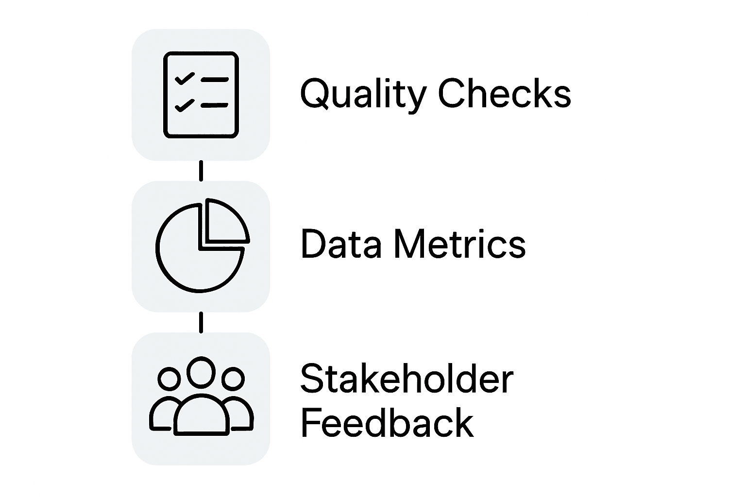 Infographic showing event evaluation steps