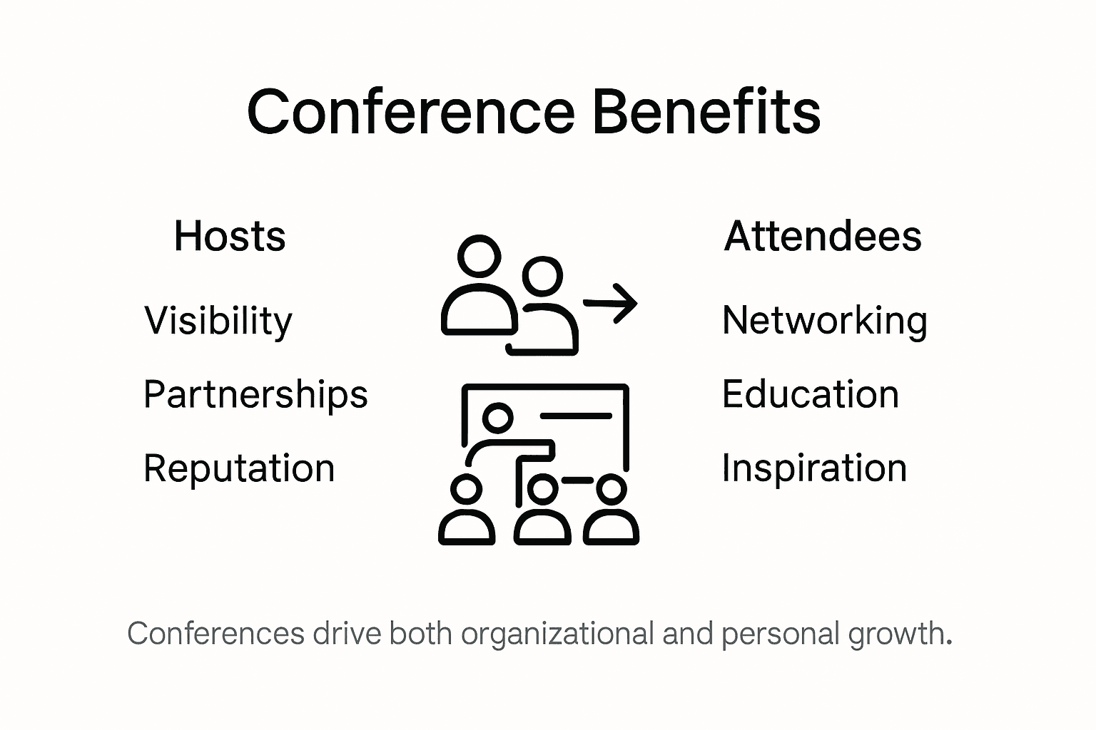 Infographic showing key benefits of conferences