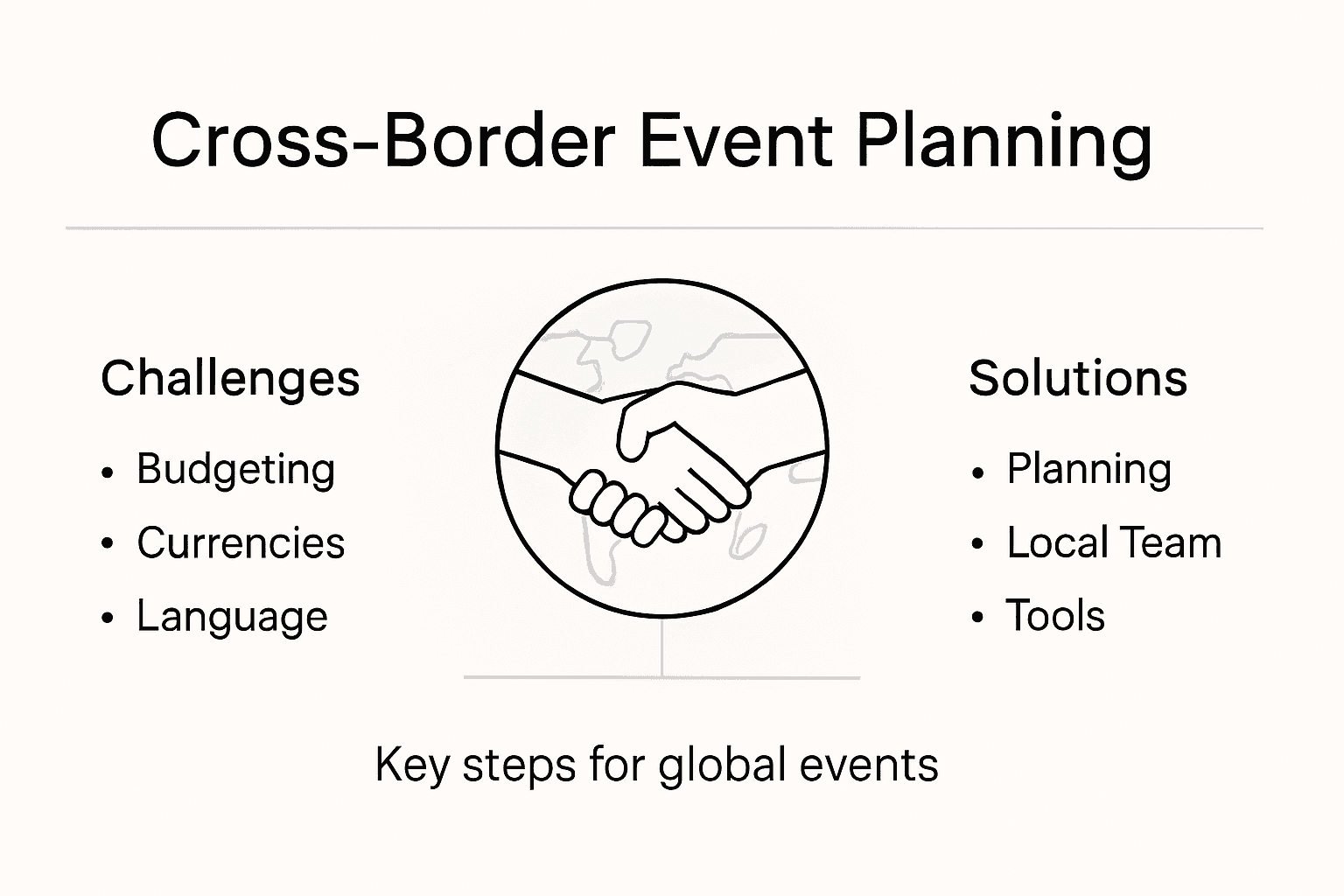 Infographic on planning challenges and solutions
