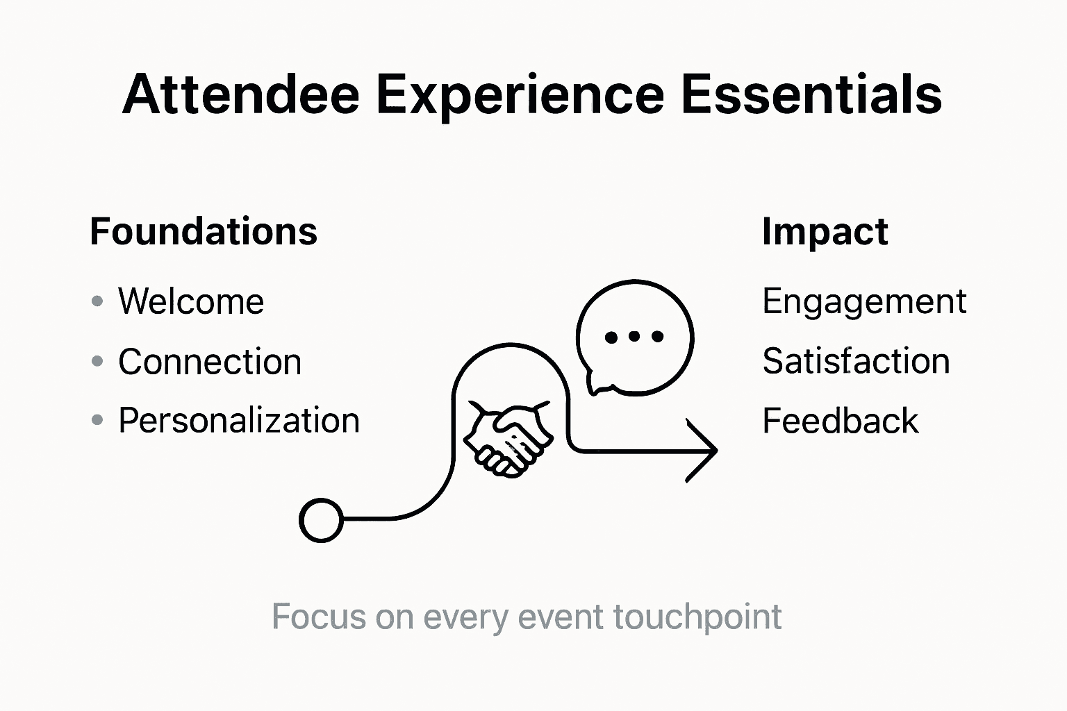 Infographic of attendee experience essentials