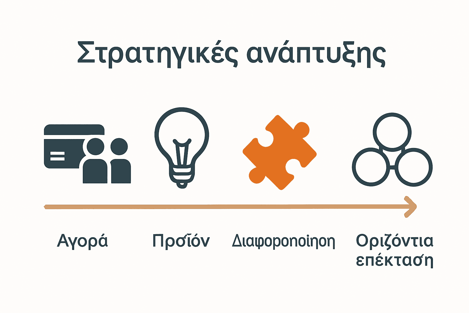 Comparison of basic types of business growth strategies