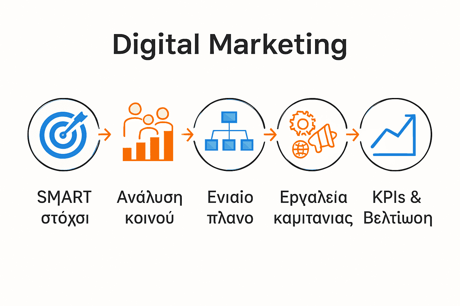 Infographic five steps of digital marketing strategy