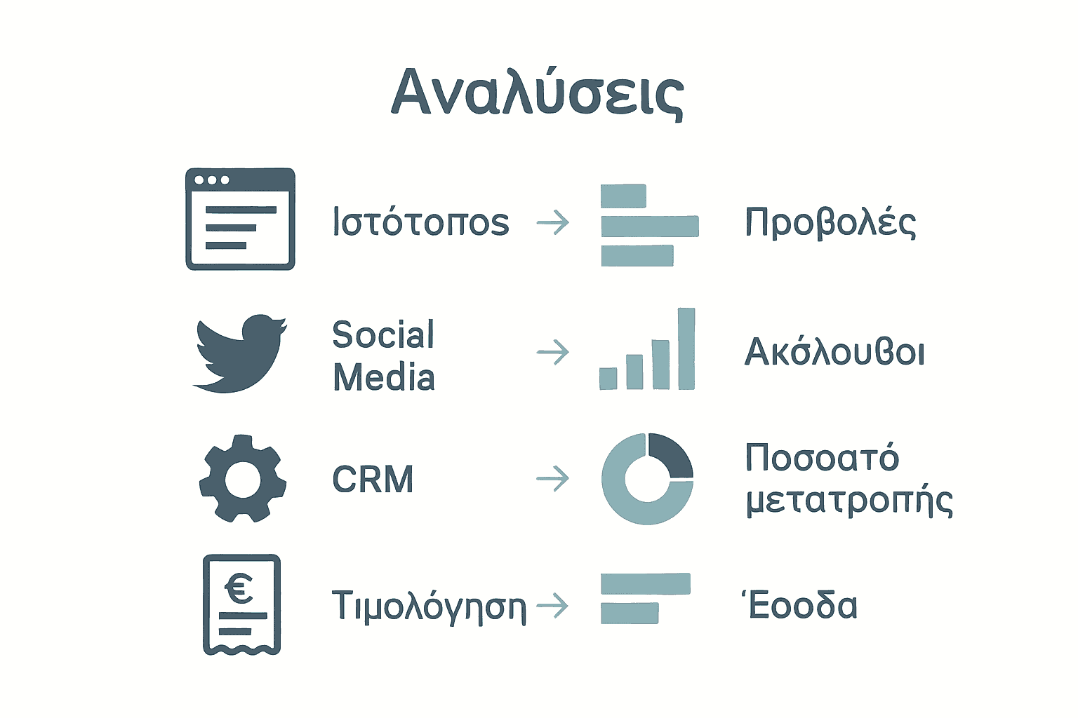 Infographic comparing four main types of digital analytics with icons and key metrics.