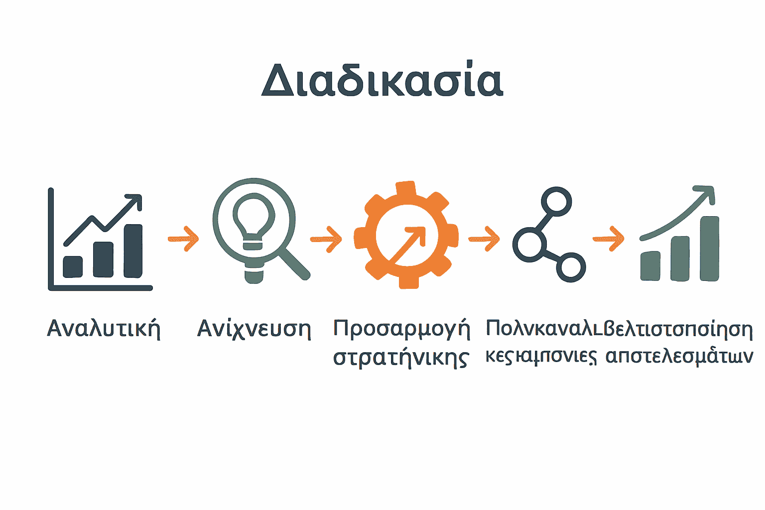 Infographic with five digital marketing trends steps.