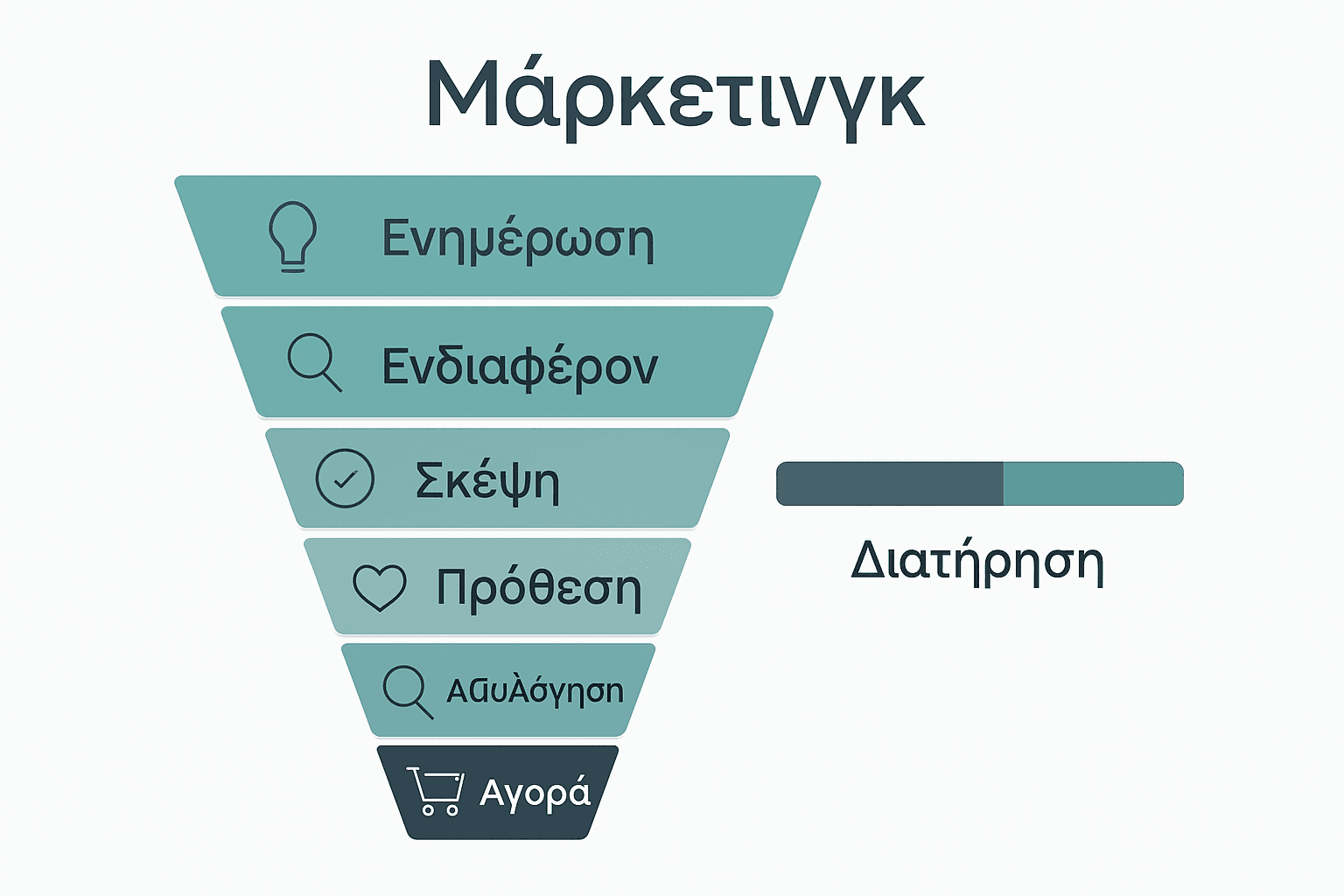 Marketing funnel stages with icons as infographic