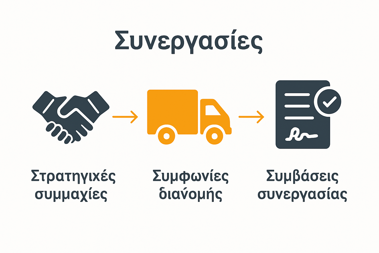 Business agreements types comparison infographic