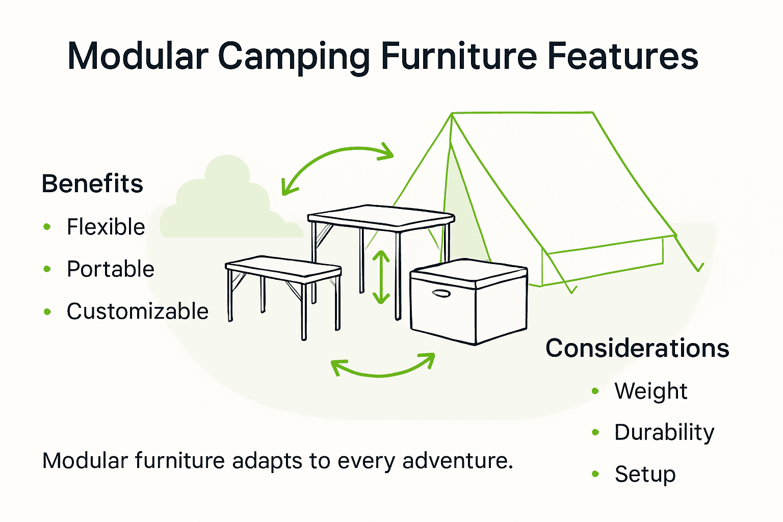 Infographic highlighting modular furniture features