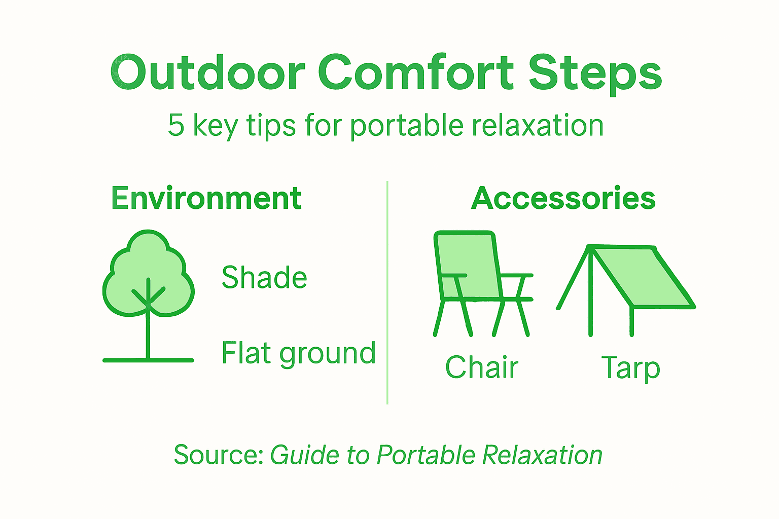 Infographic showing steps to optimize outdoor comfort