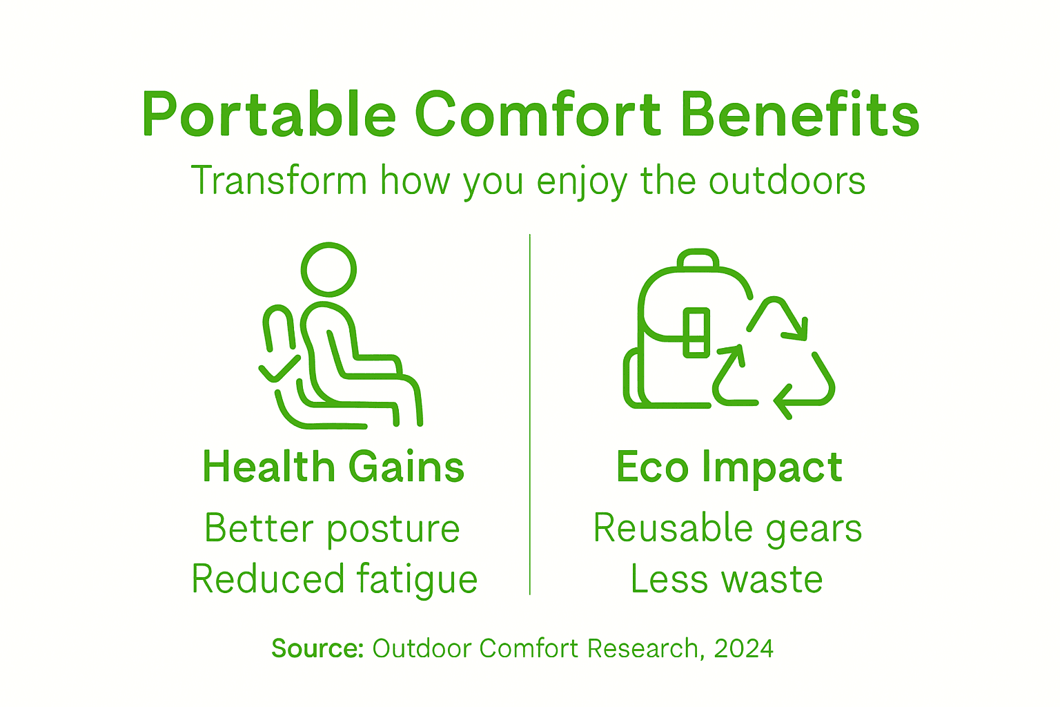 Infographic showing portable comfort benefits